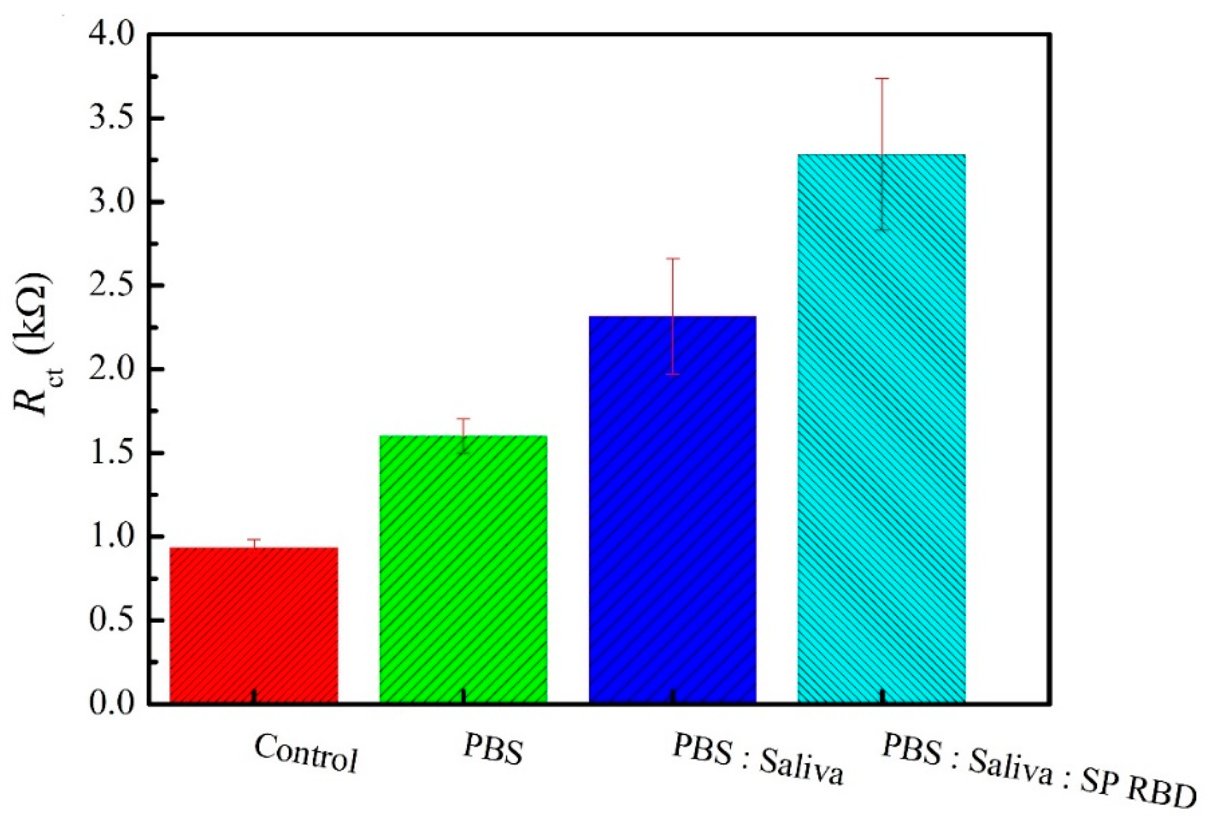 Materials 14 04230 g006 550