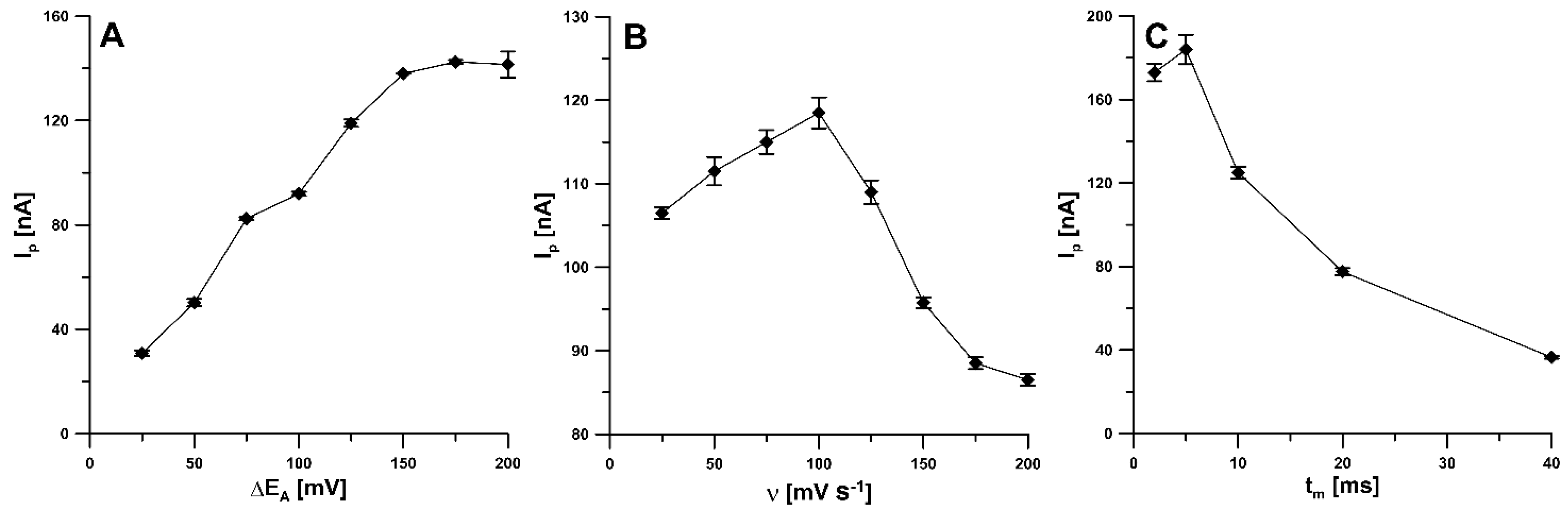 Materials 14 04231 g007