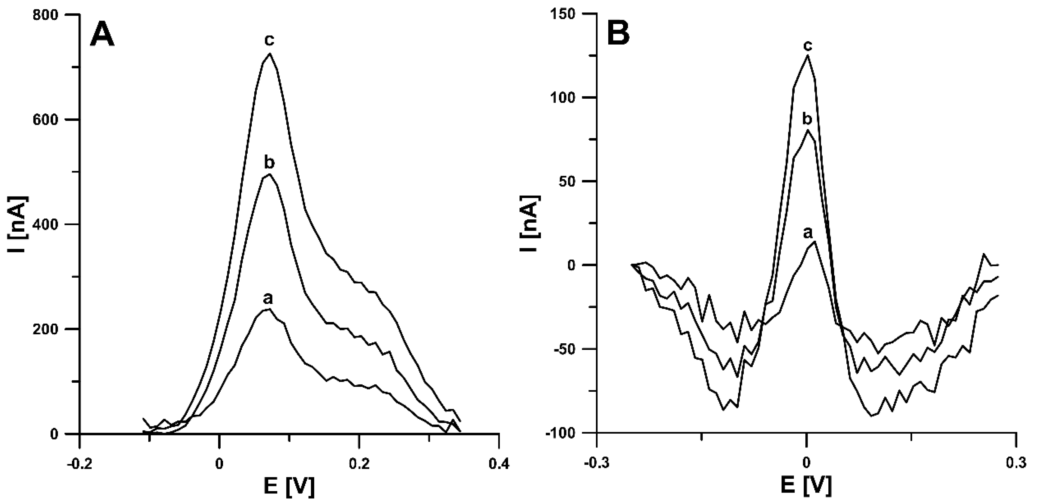 Materials 14 04231 g010