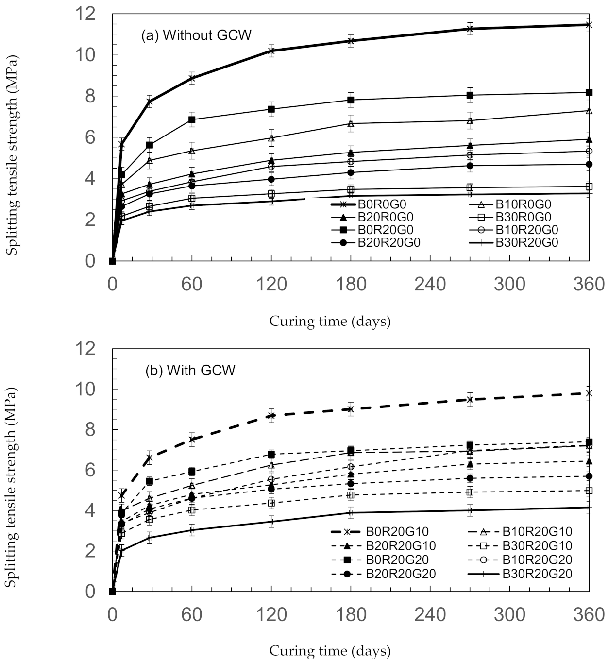 Materials 14 04232 g004
