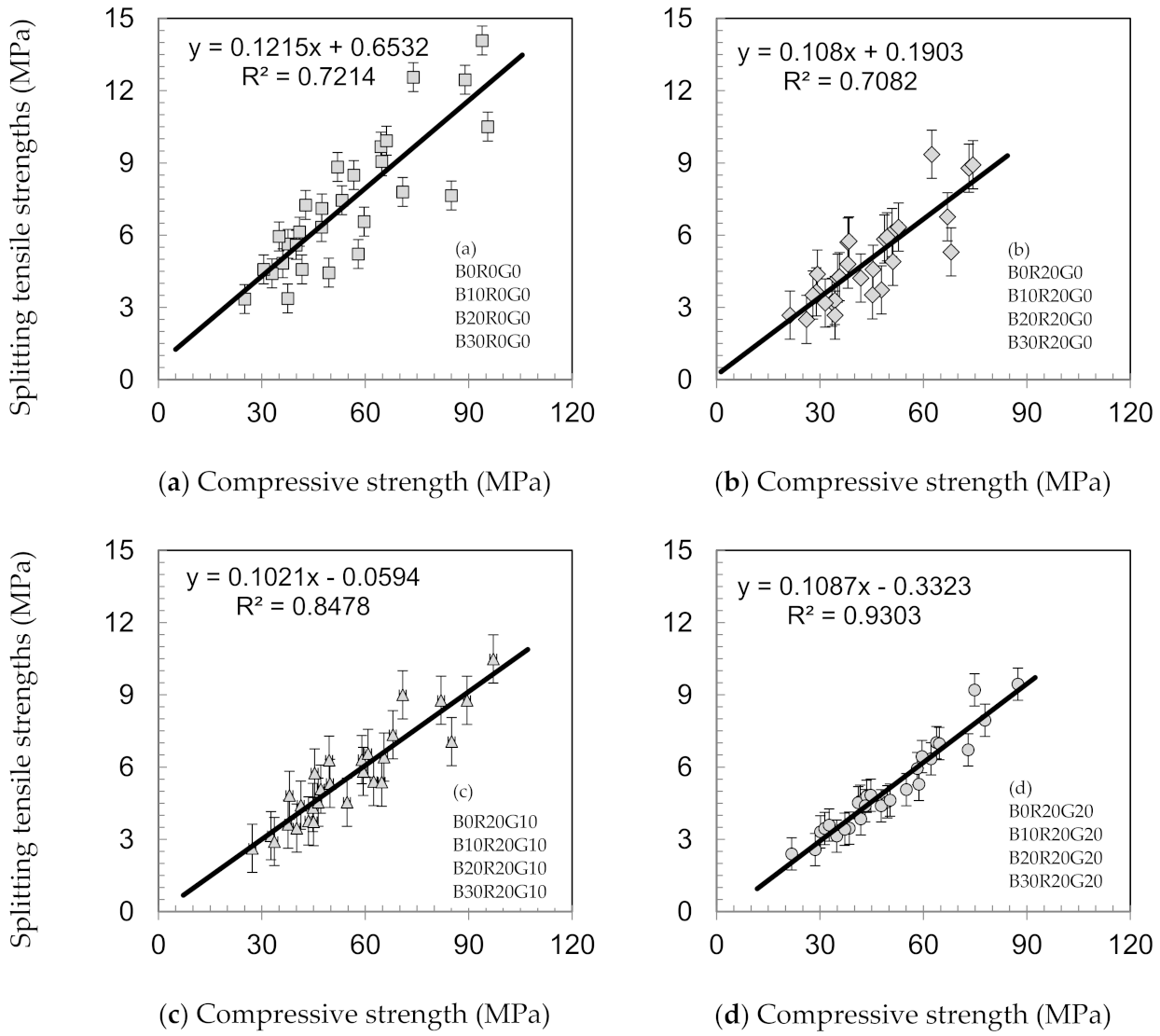Materials 14 04232 g005