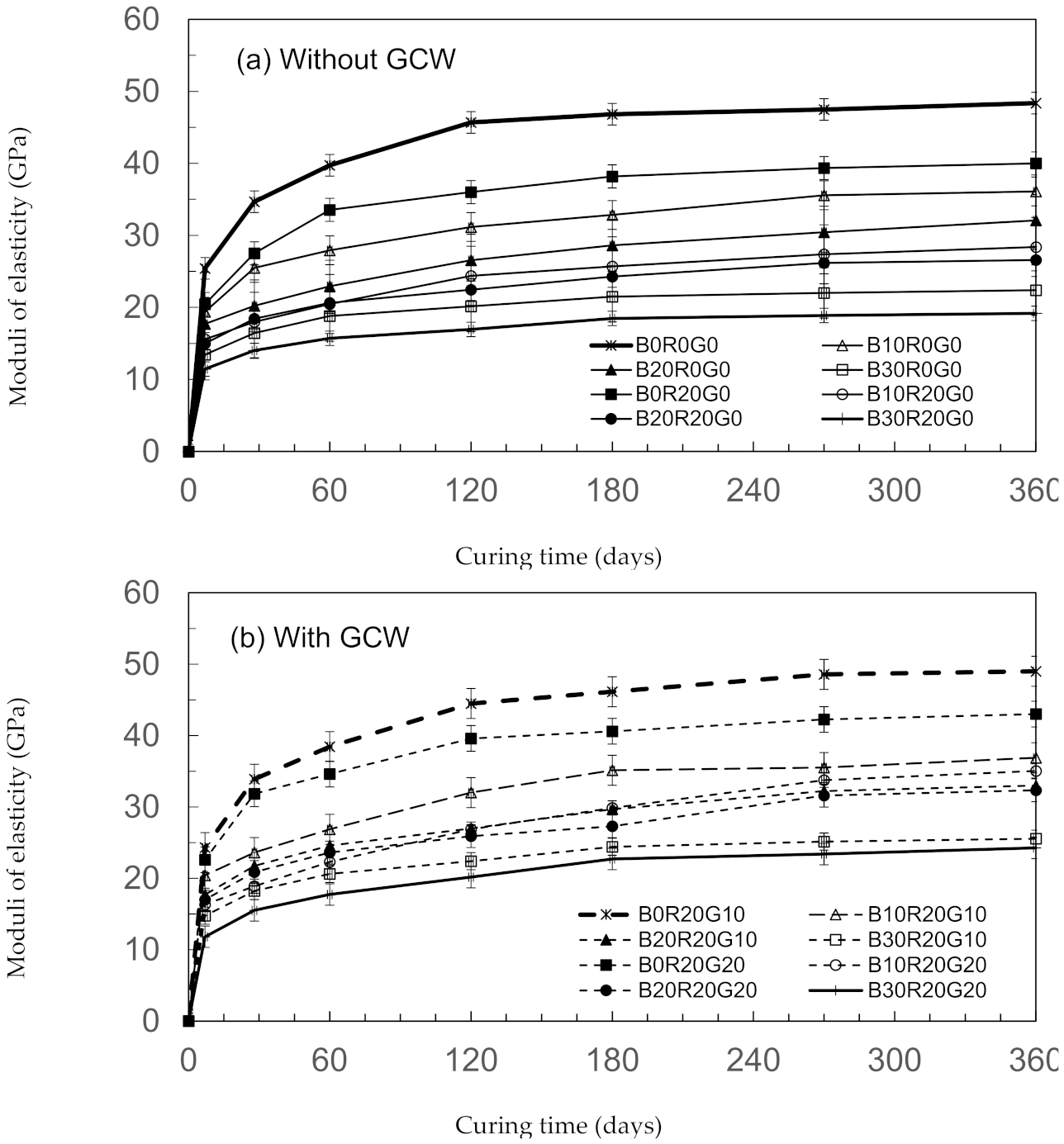 Materials 14 04232 g006