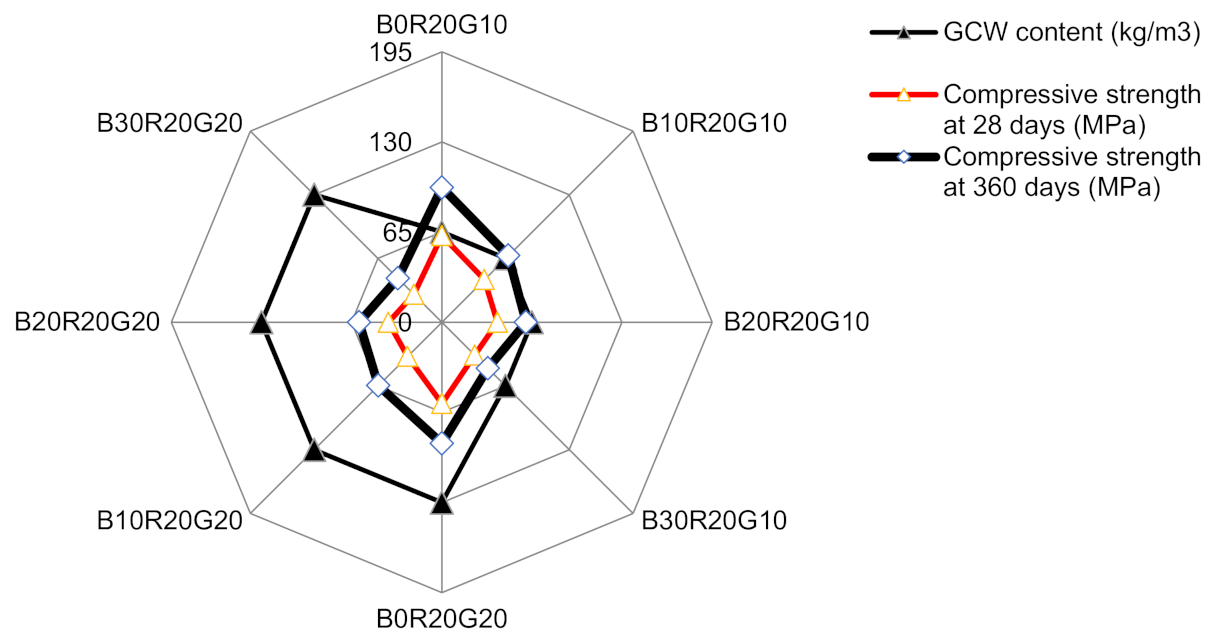 Materials 14 04232 g008