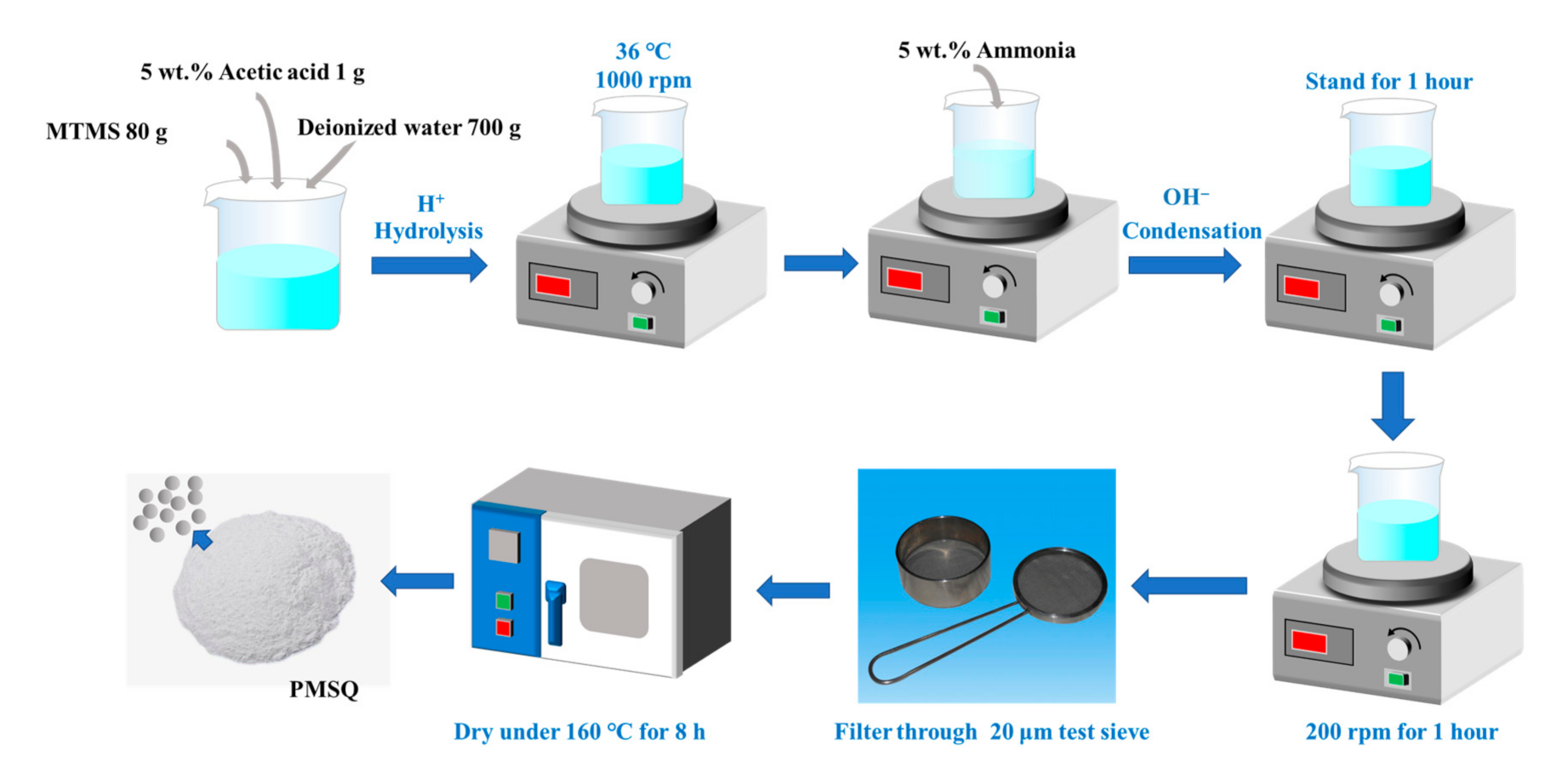 Materials 14 04233 g002