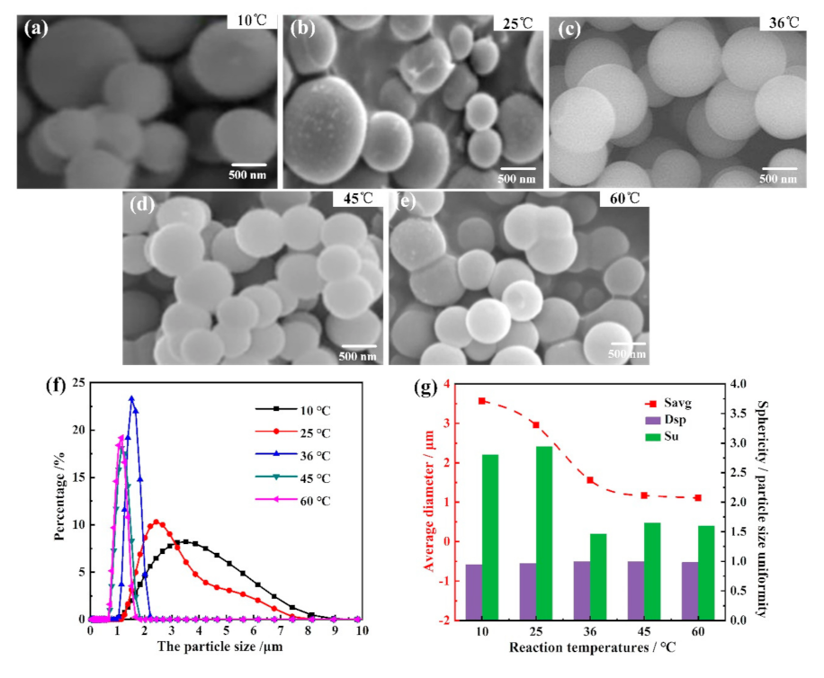 Materials 14 04233 g004
