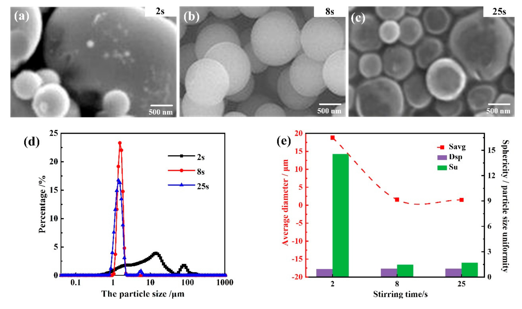 Materials 14 04233 g006