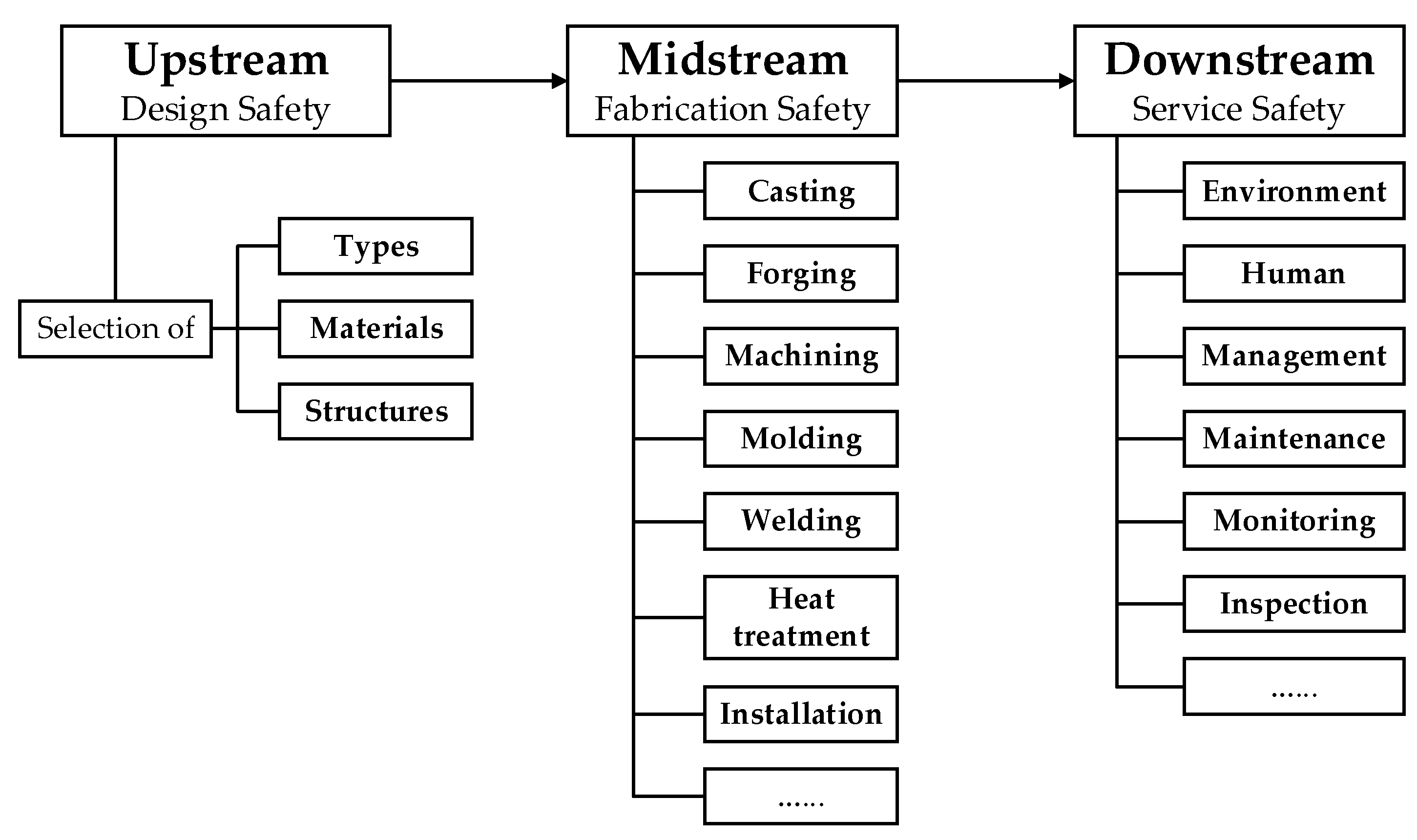 Materials 14 04234 g001 550