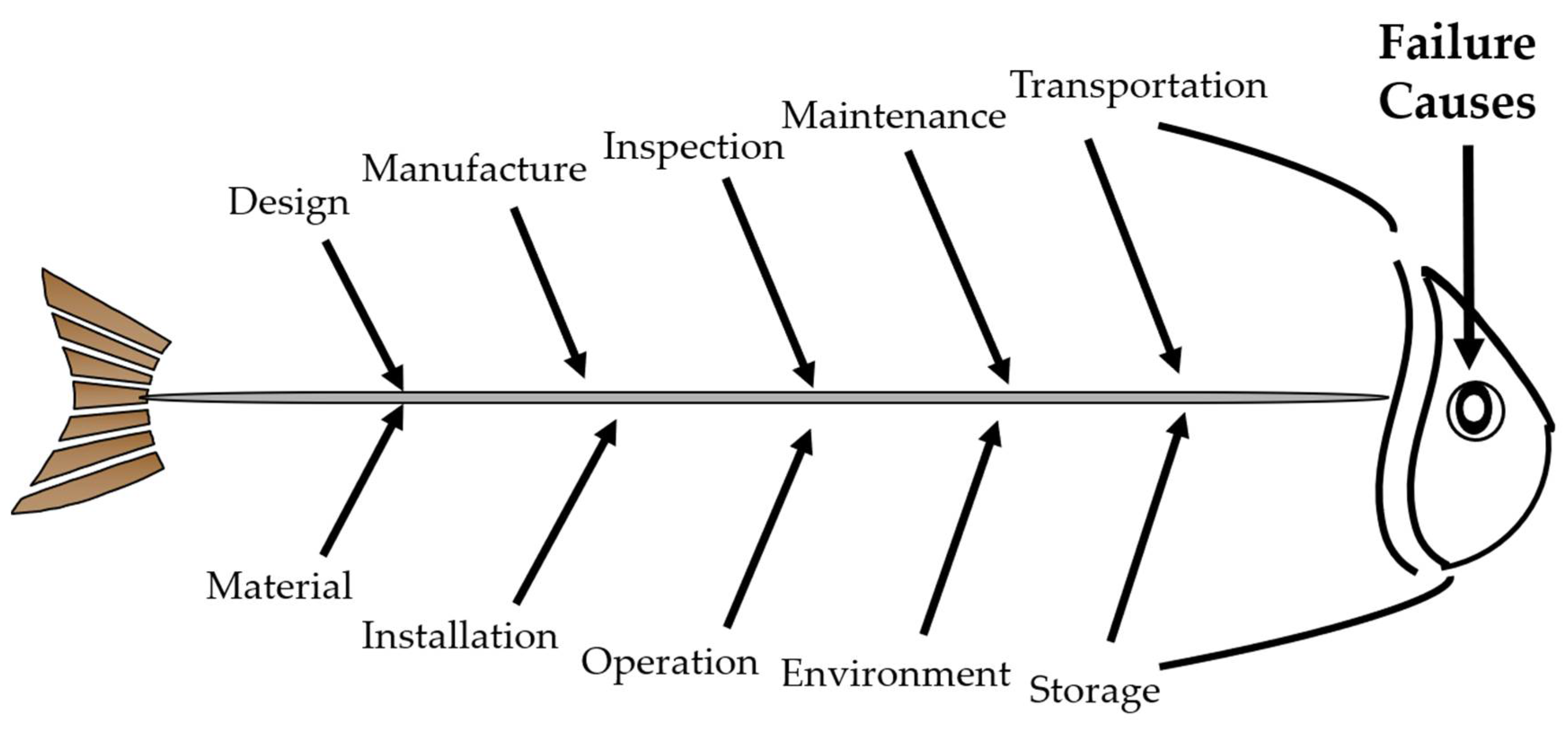Materials 14 04234 g002 550
