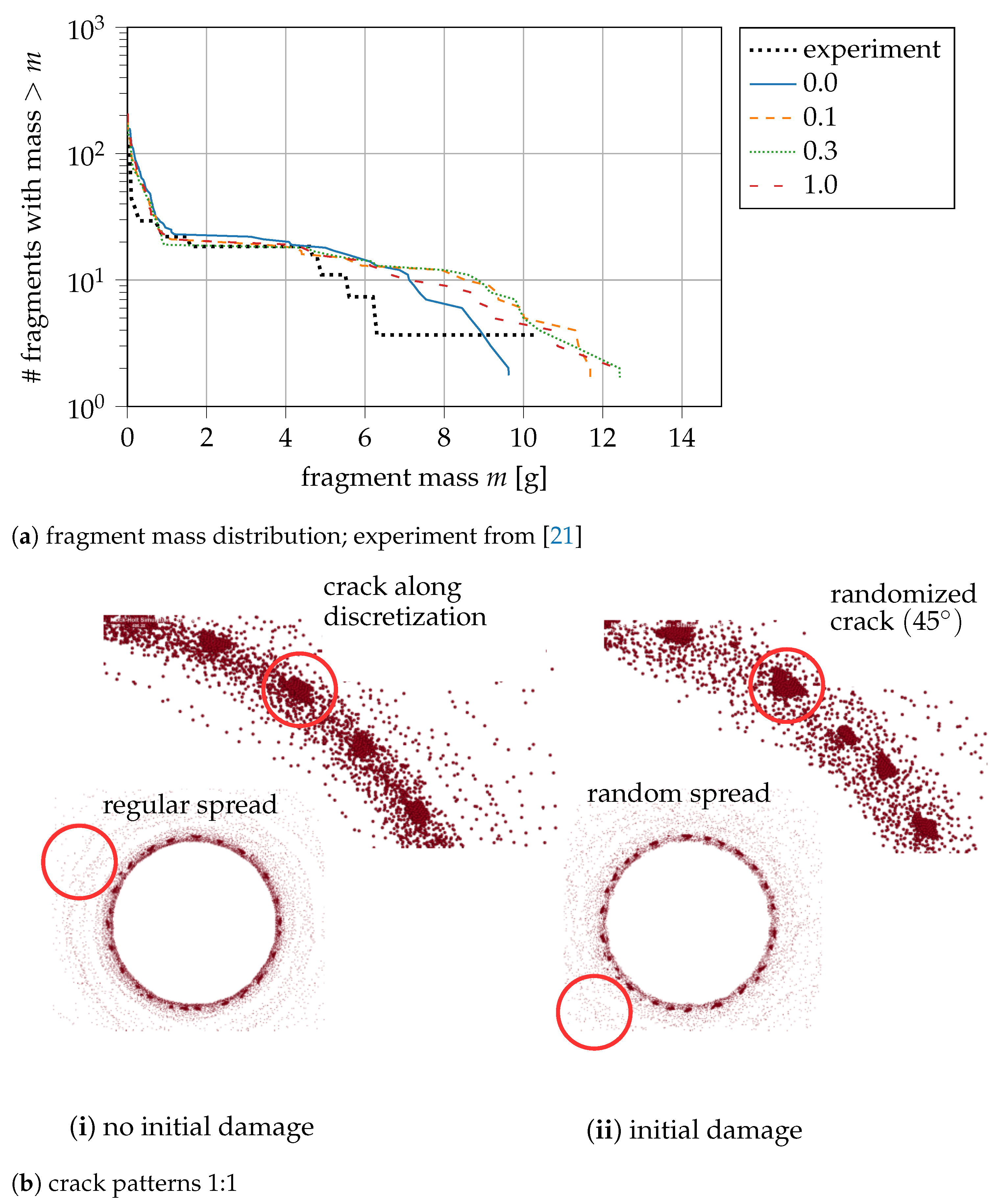 Materials 14 04235 g007