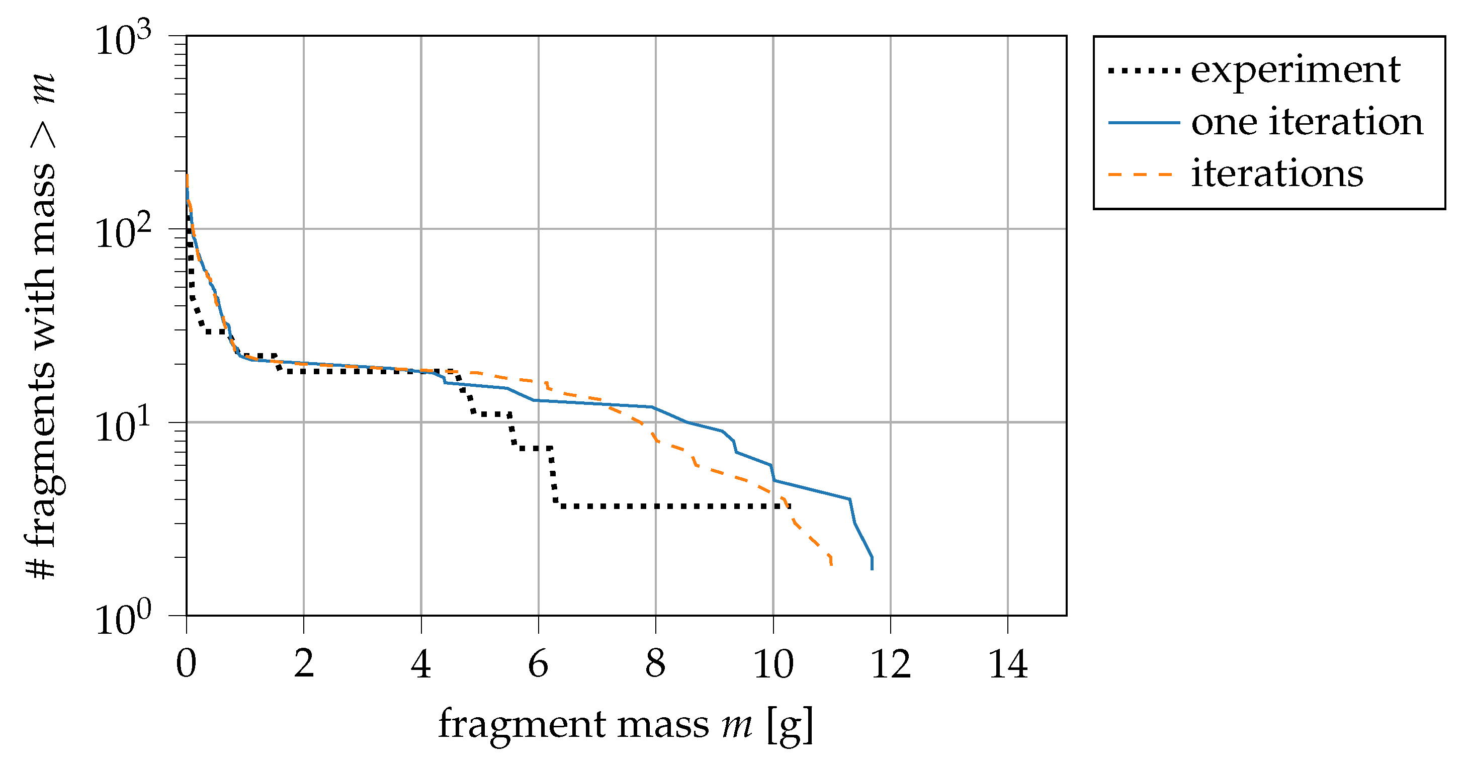 Materials 14 04235 g009