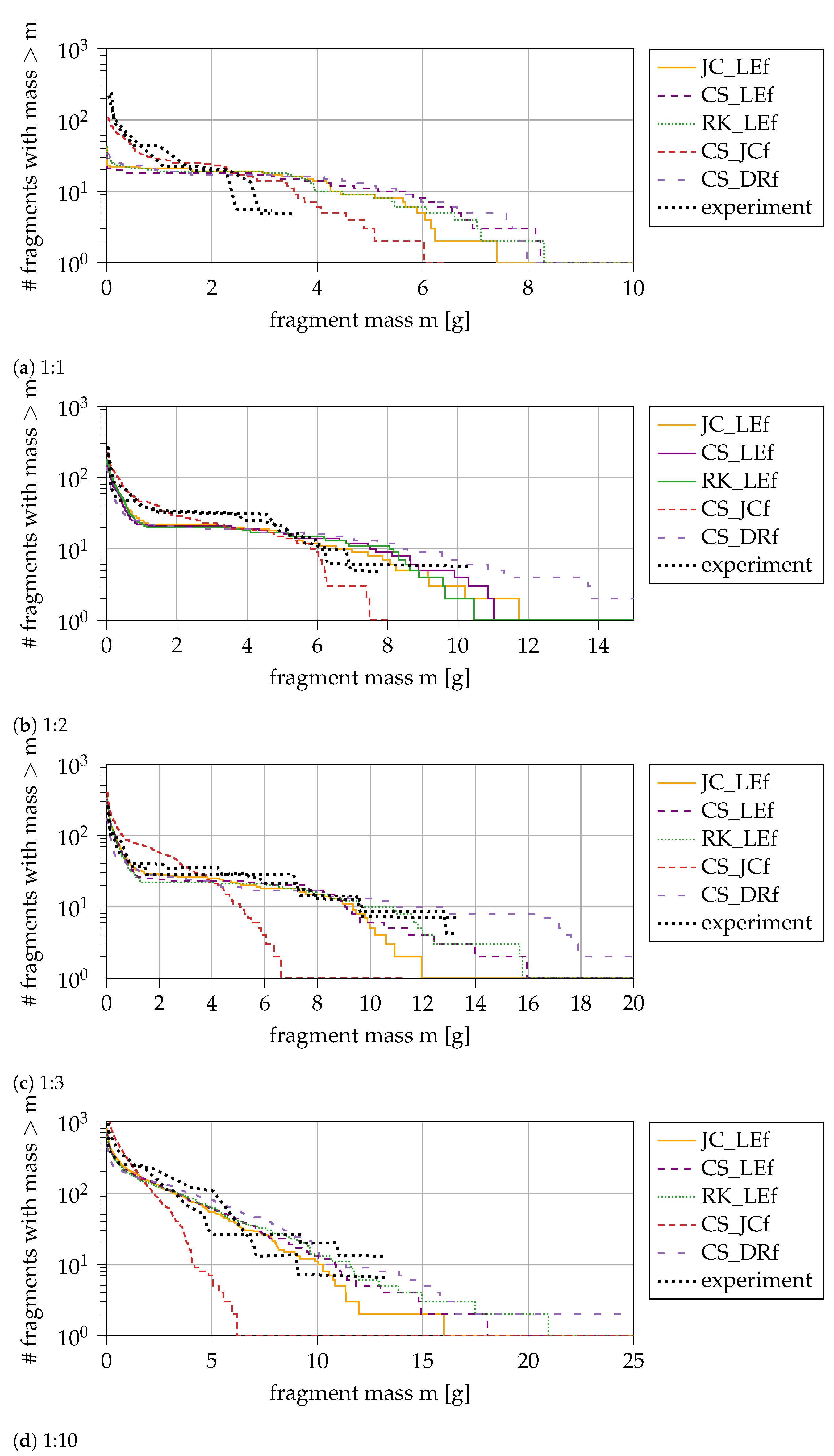 Materials 14 04235 g011