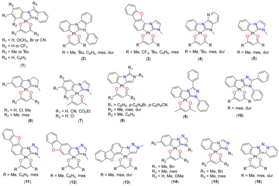 Functional Materials Based on Cyclometalated Platinum(II) β