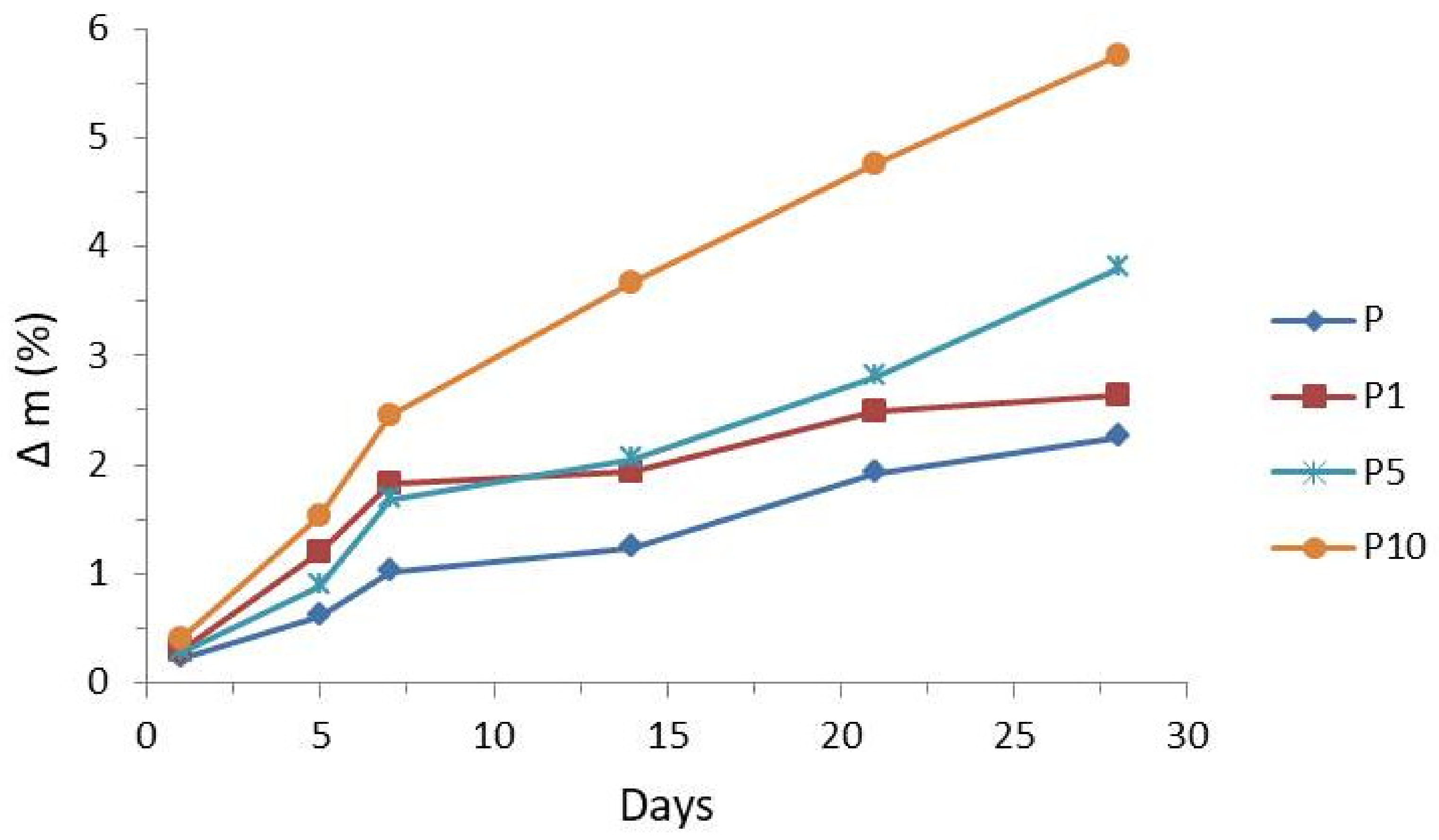 Materials 14 04241 g009