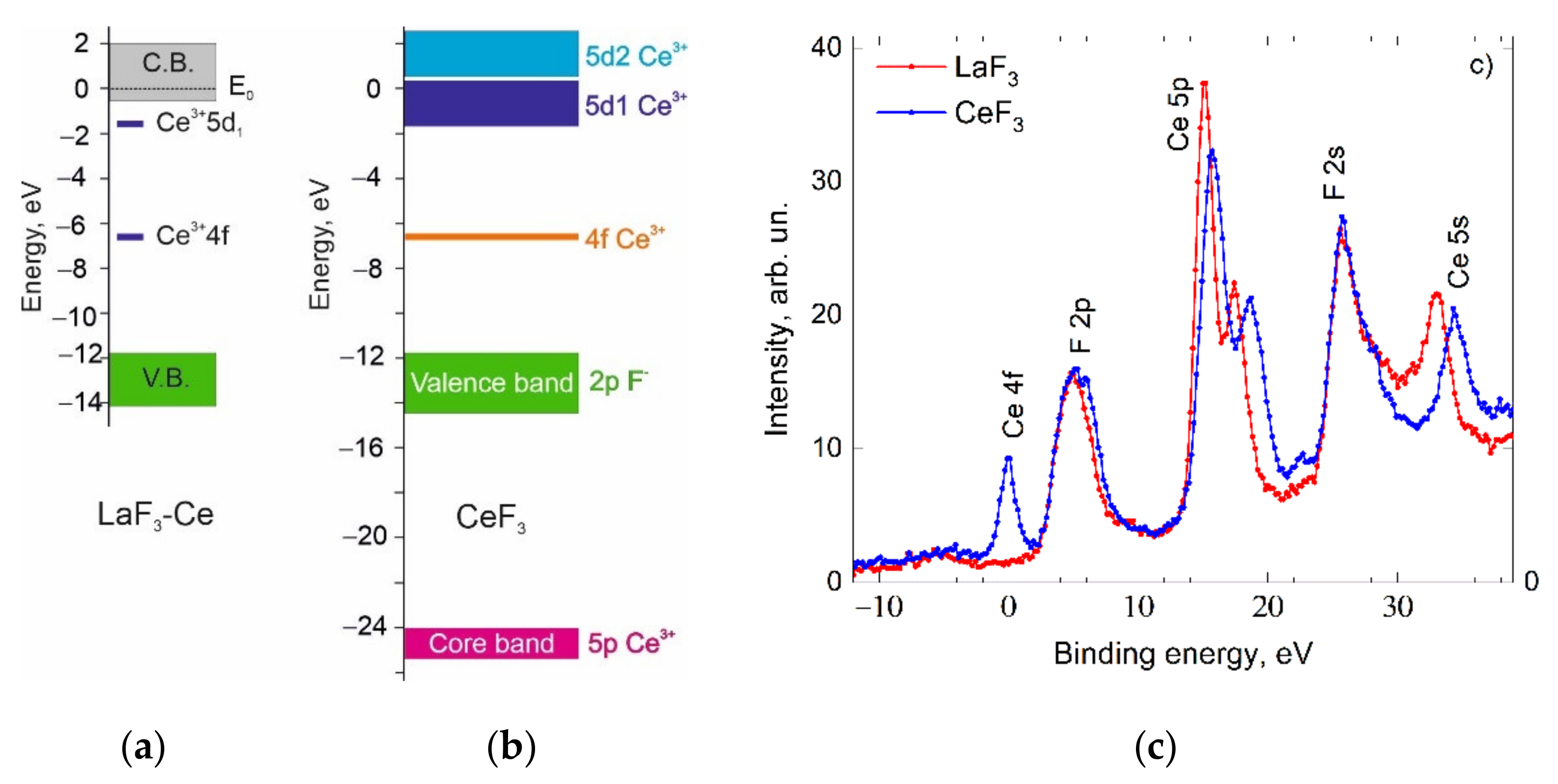Materials 14 04243 g002