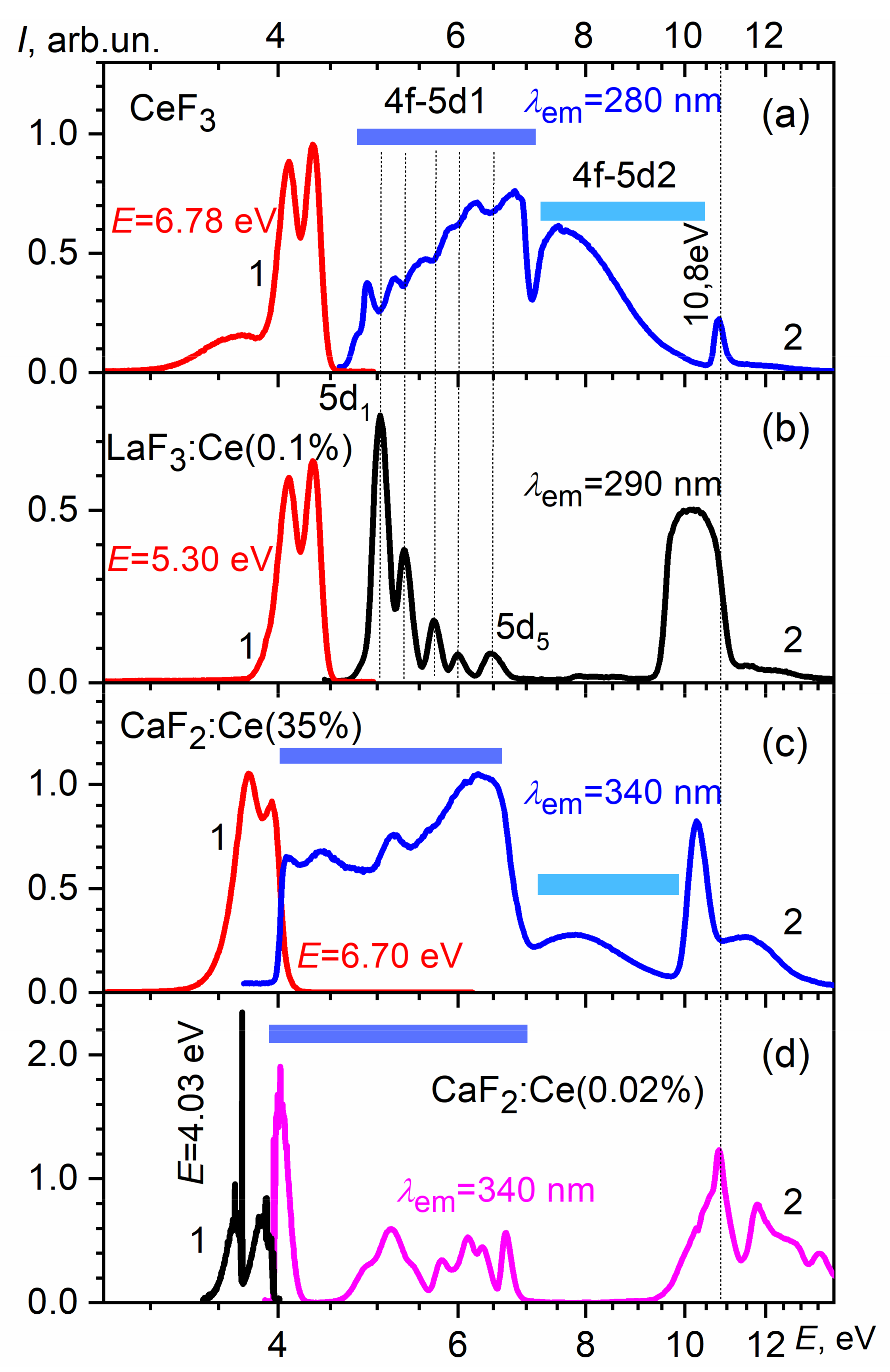 Materials 14 04243 g003
