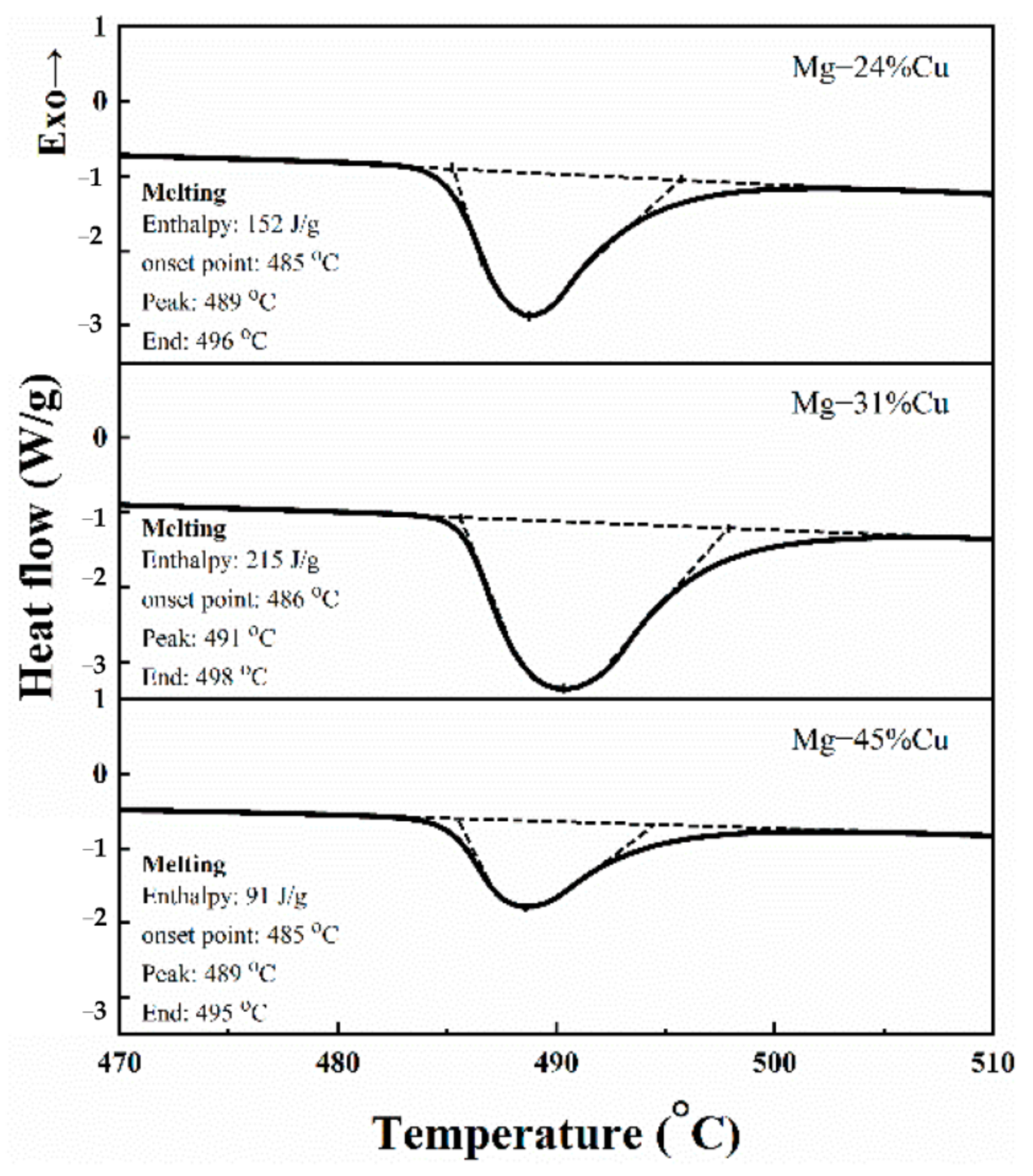 Materials 14 04246 g003
