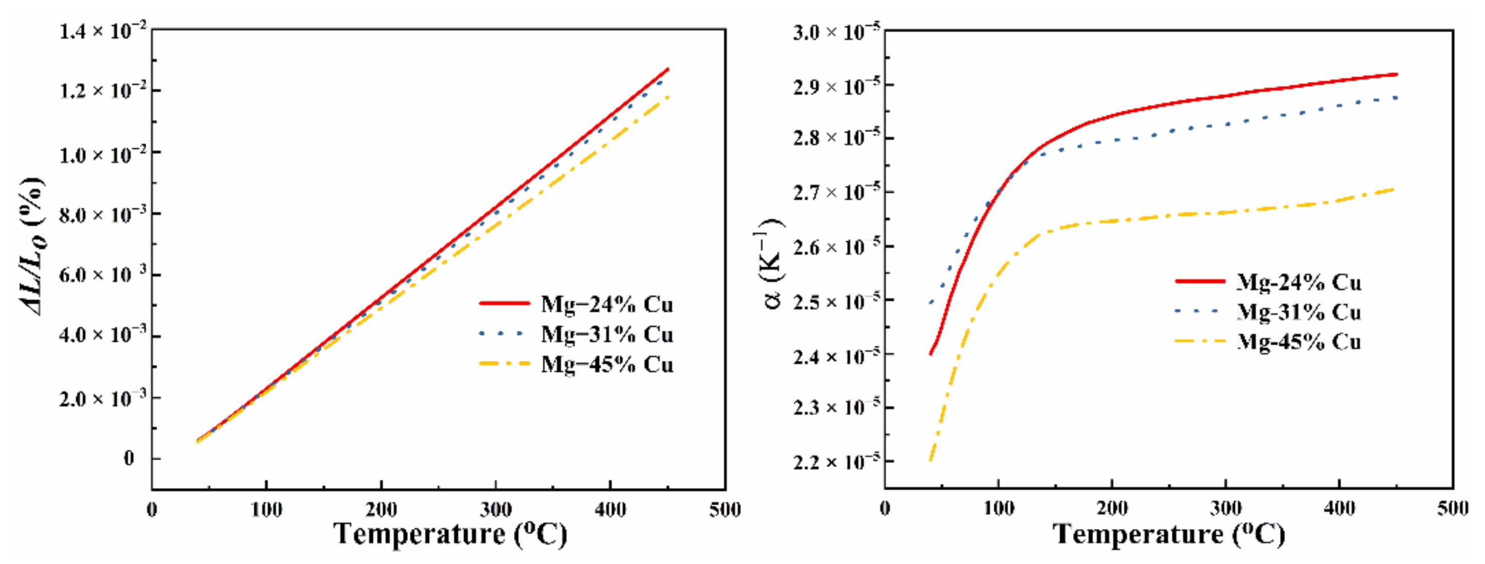 Materials 14 04246 g004