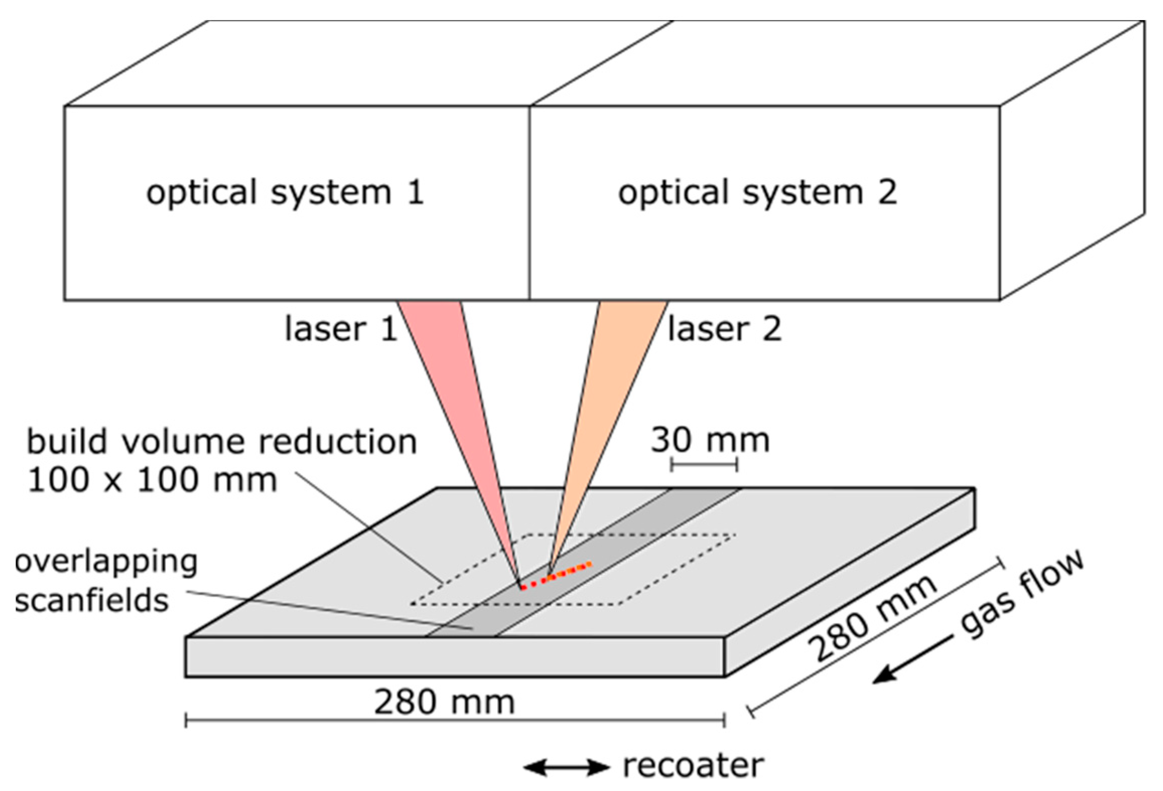 Materials 14 04251 g001 550
