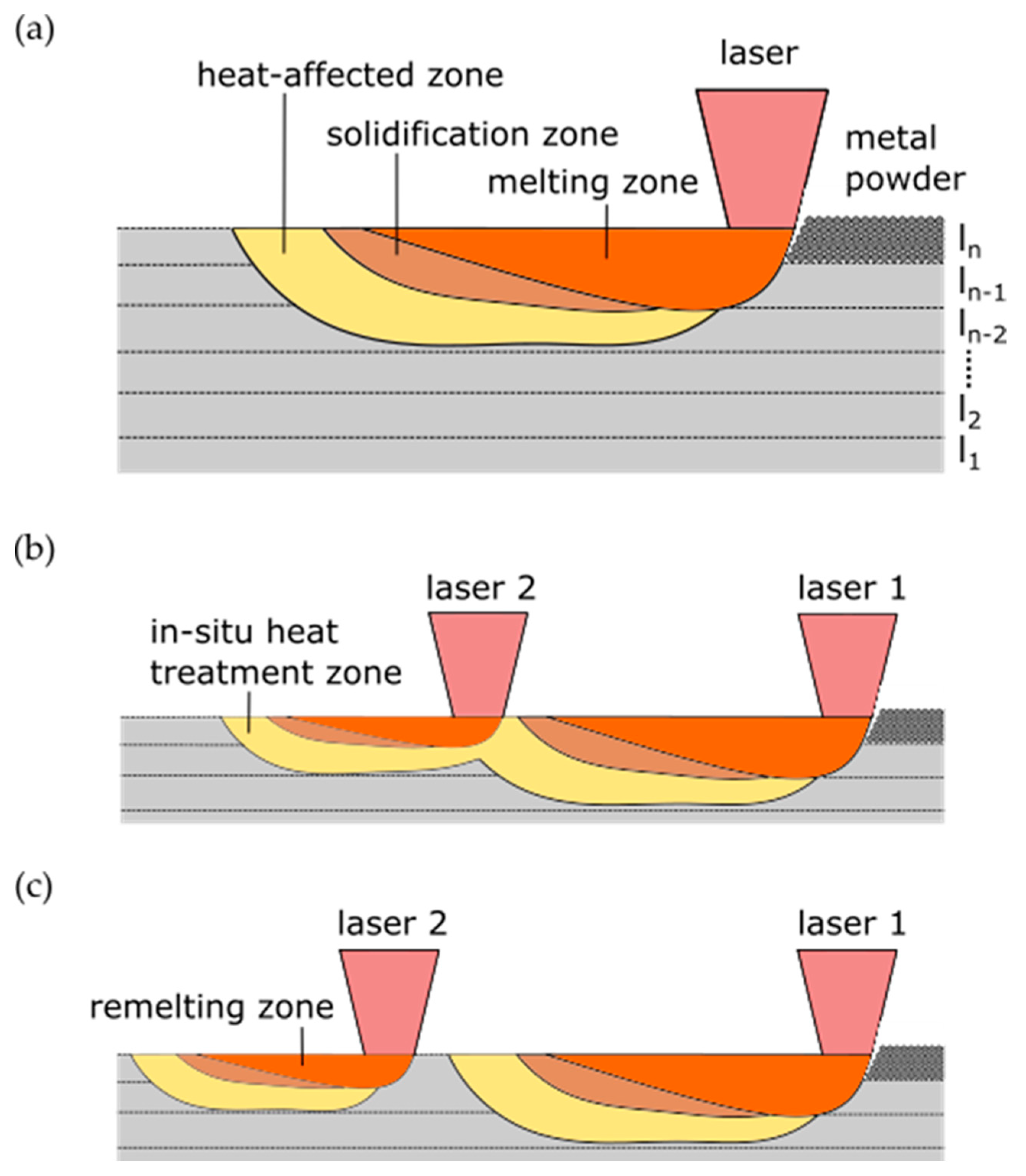 Materials 14 04251 g005 550