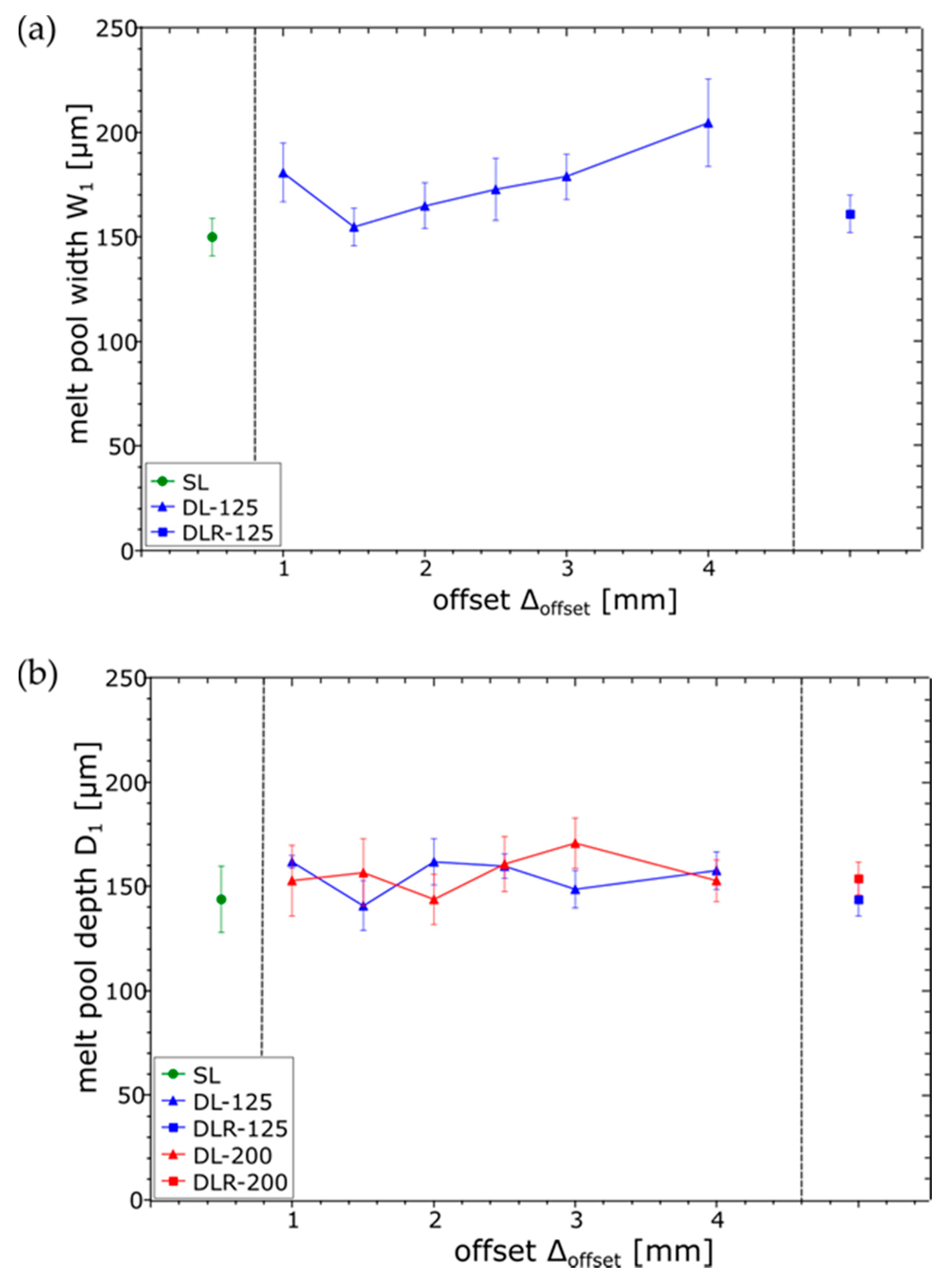 Materials 14 04251 g010 550