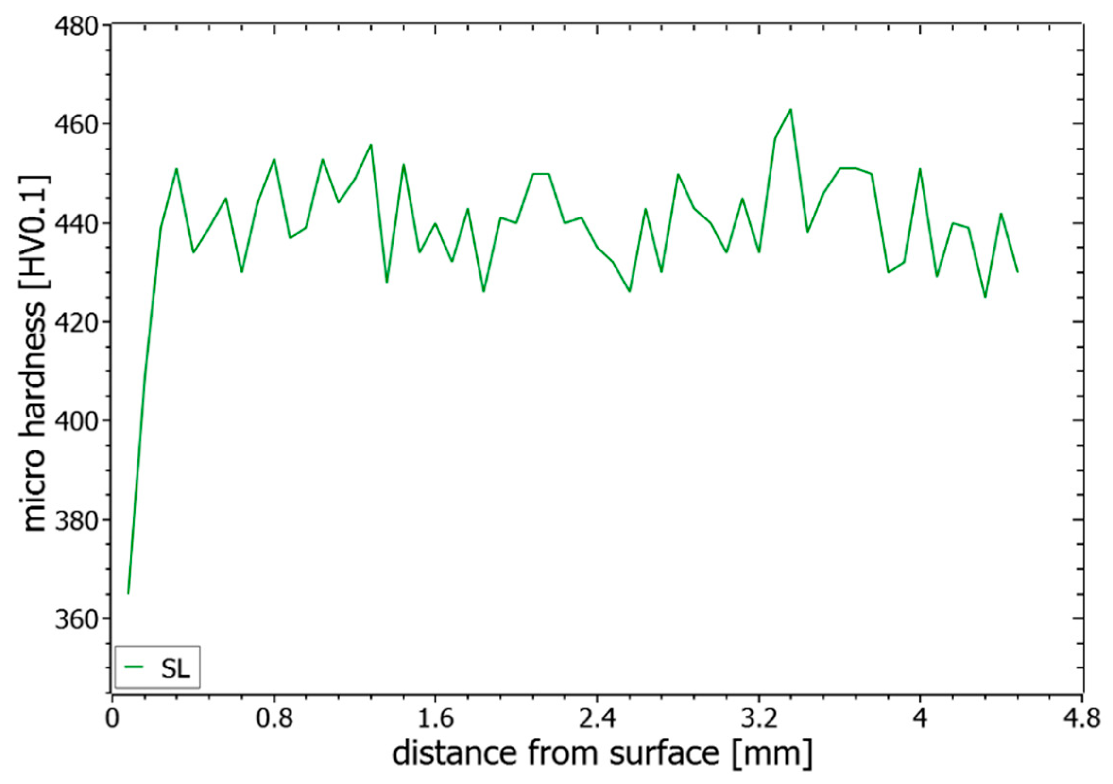 Materials 14 04251 g013 550