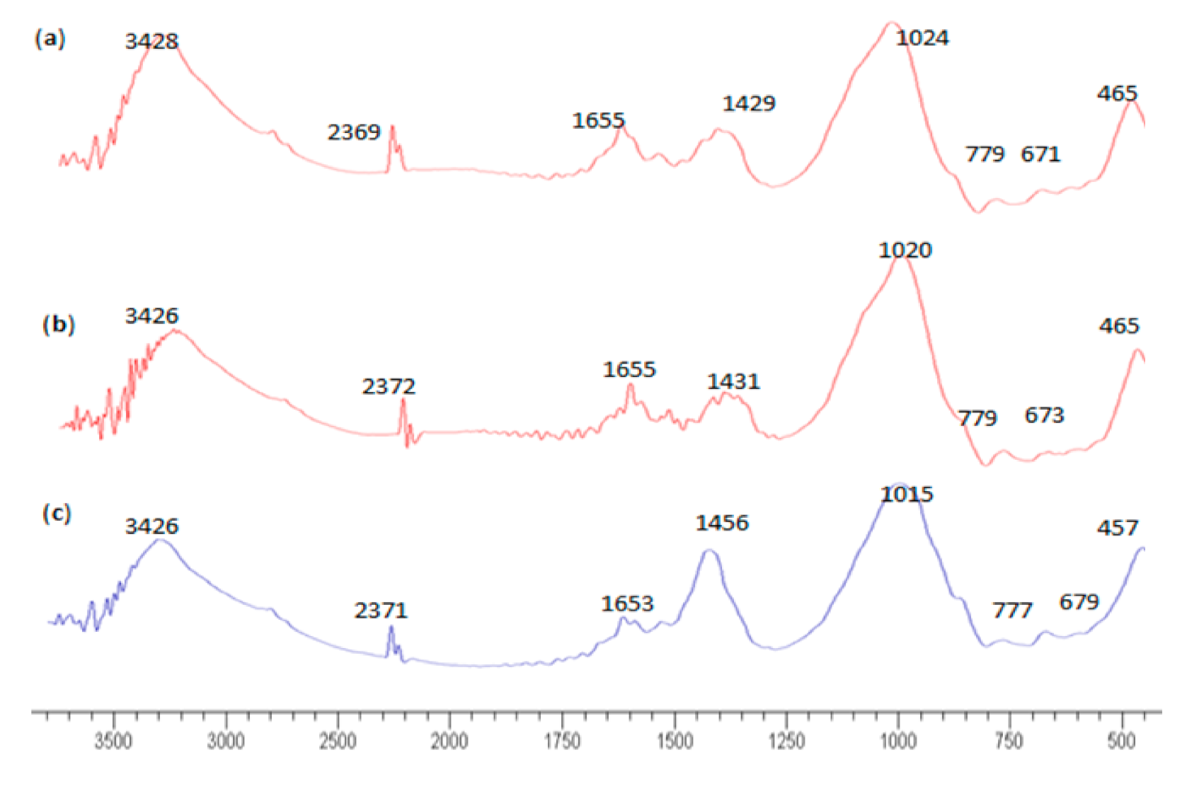 Materials 14 04253 g011