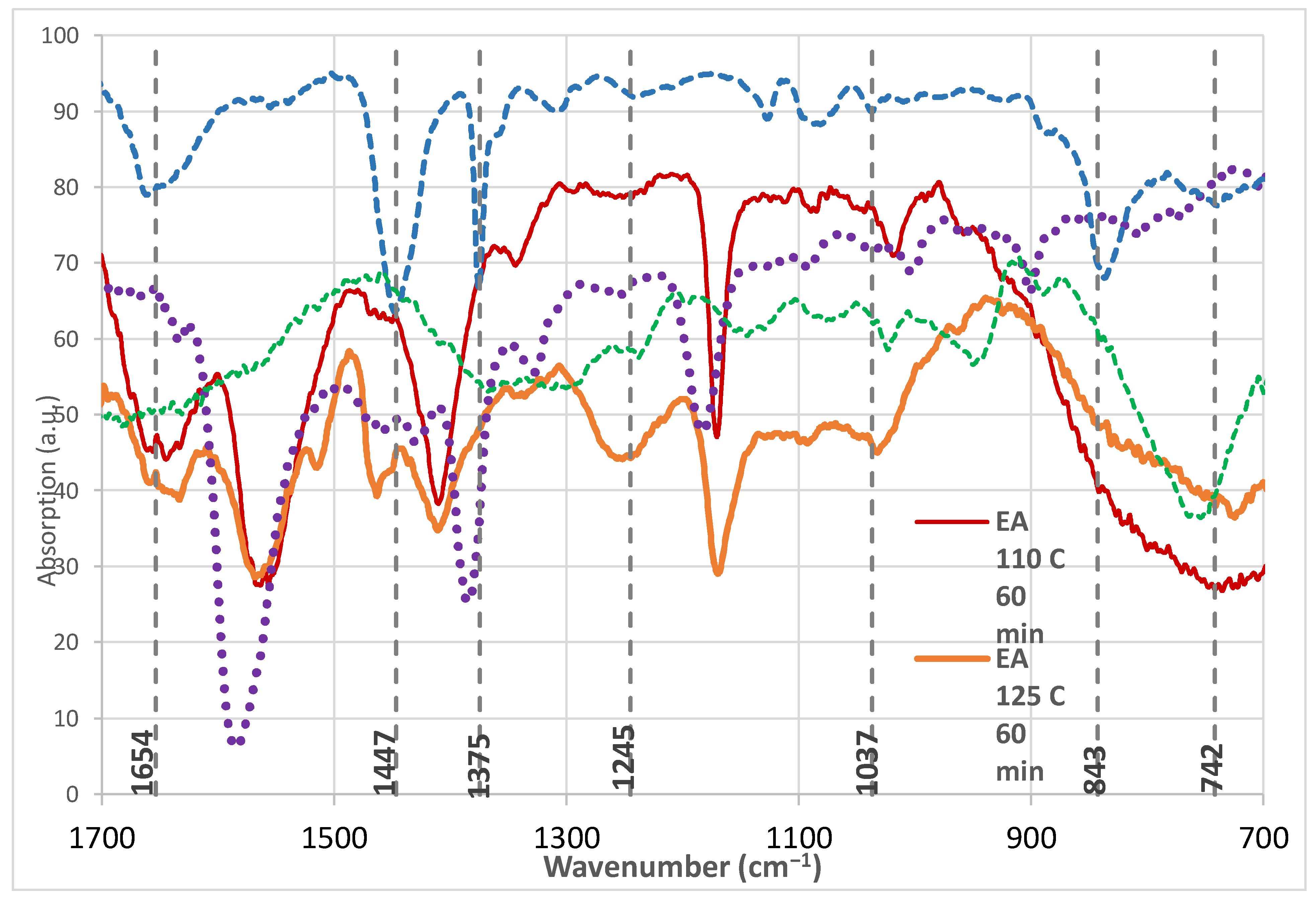 Materials 14 04255 g003 550