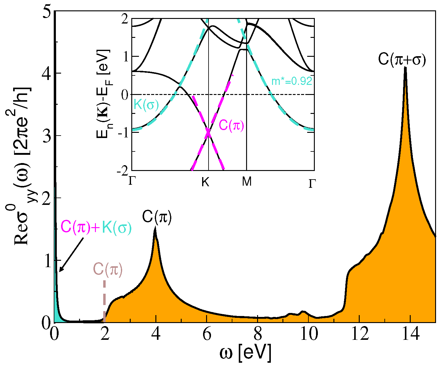Materials 14 04256 g002 550