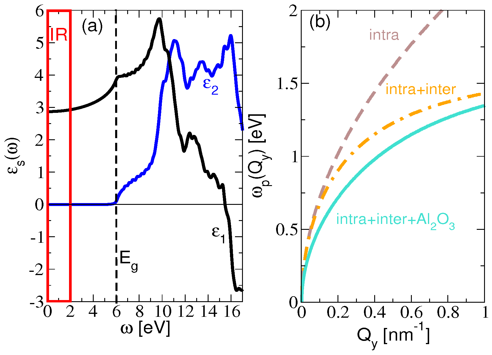 Materials 14 04256 g003 550