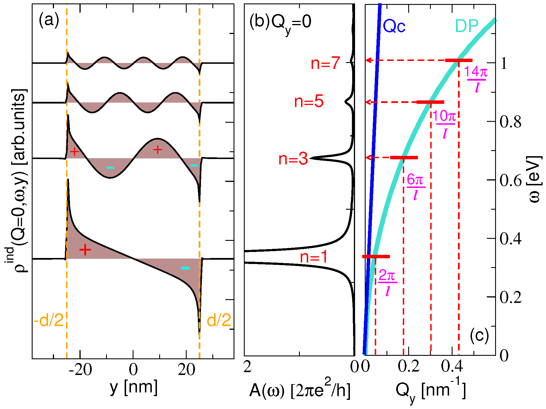 Materials 14 04256 g005 550