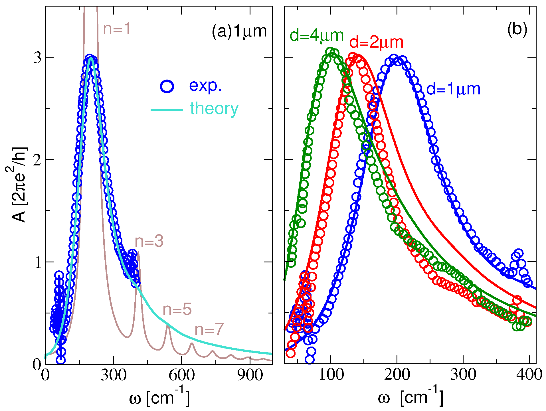 Materials 14 04256 g008 550