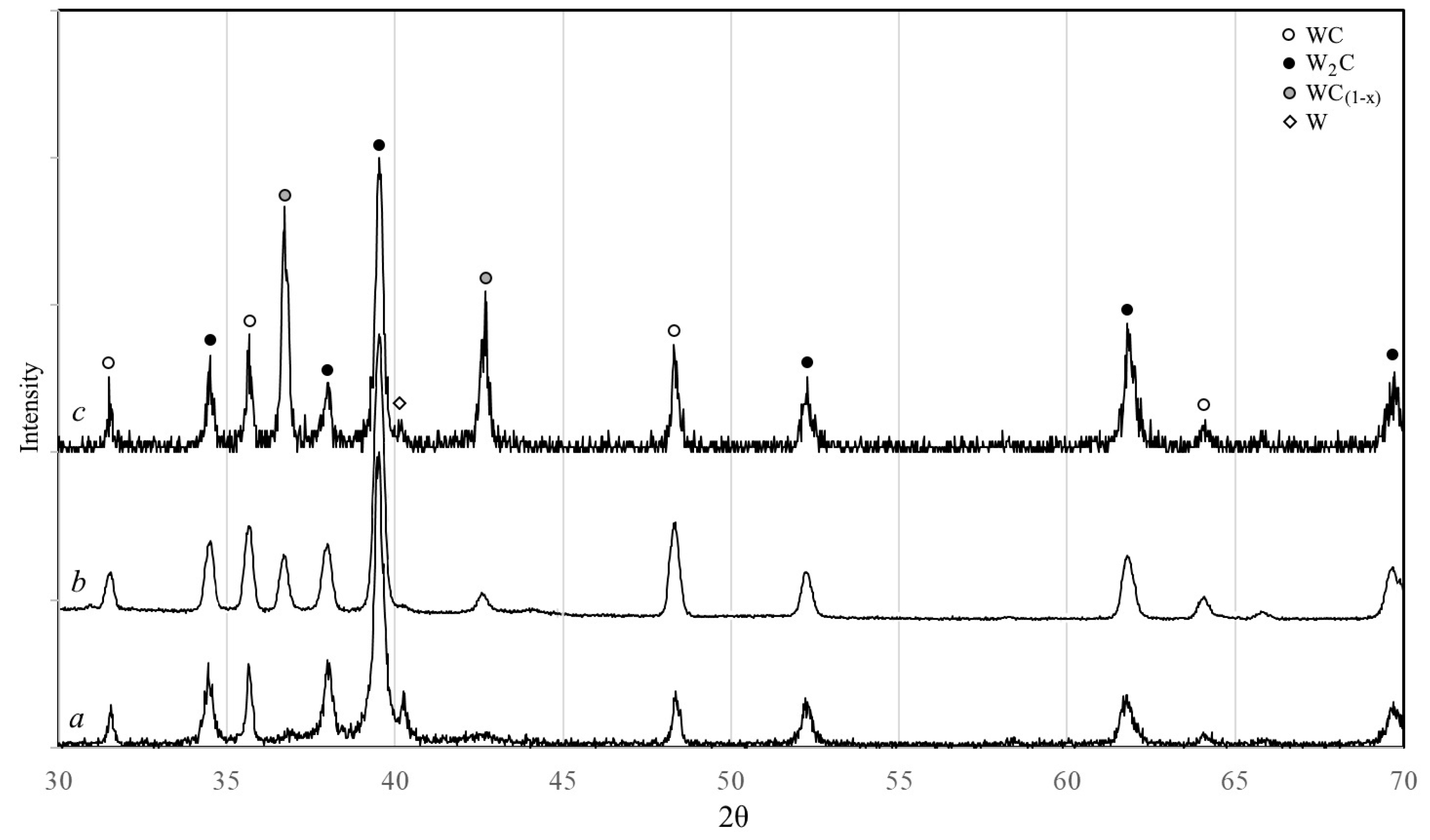 Materials 14 04258 g008 550