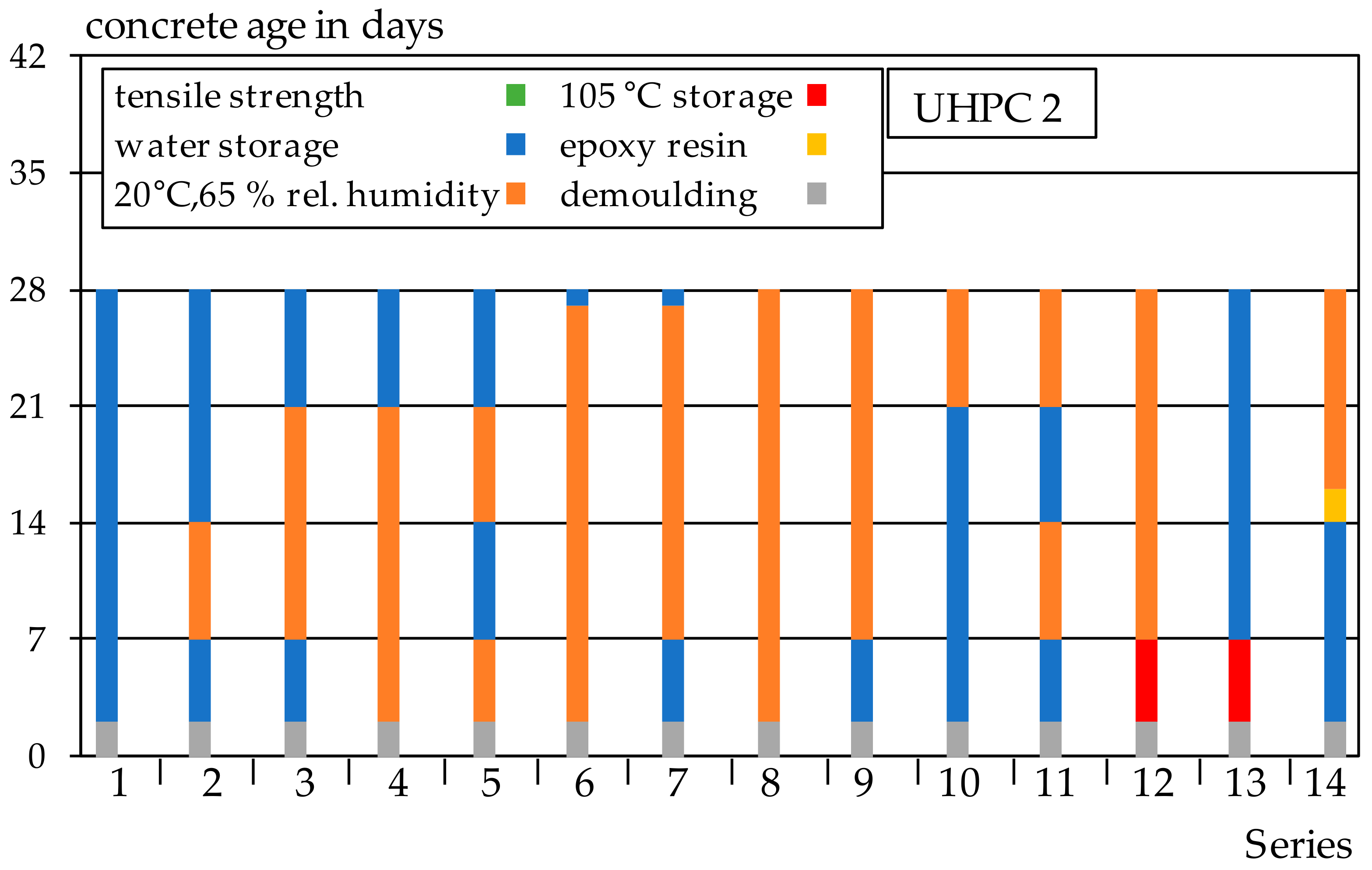 Materials 14 04260 g002 550