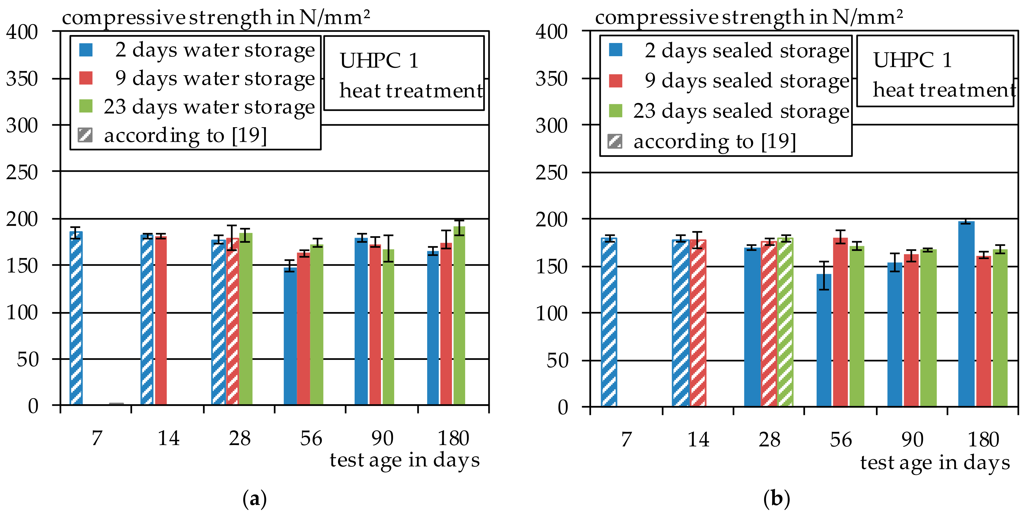 Materials 14 04260 g008 550