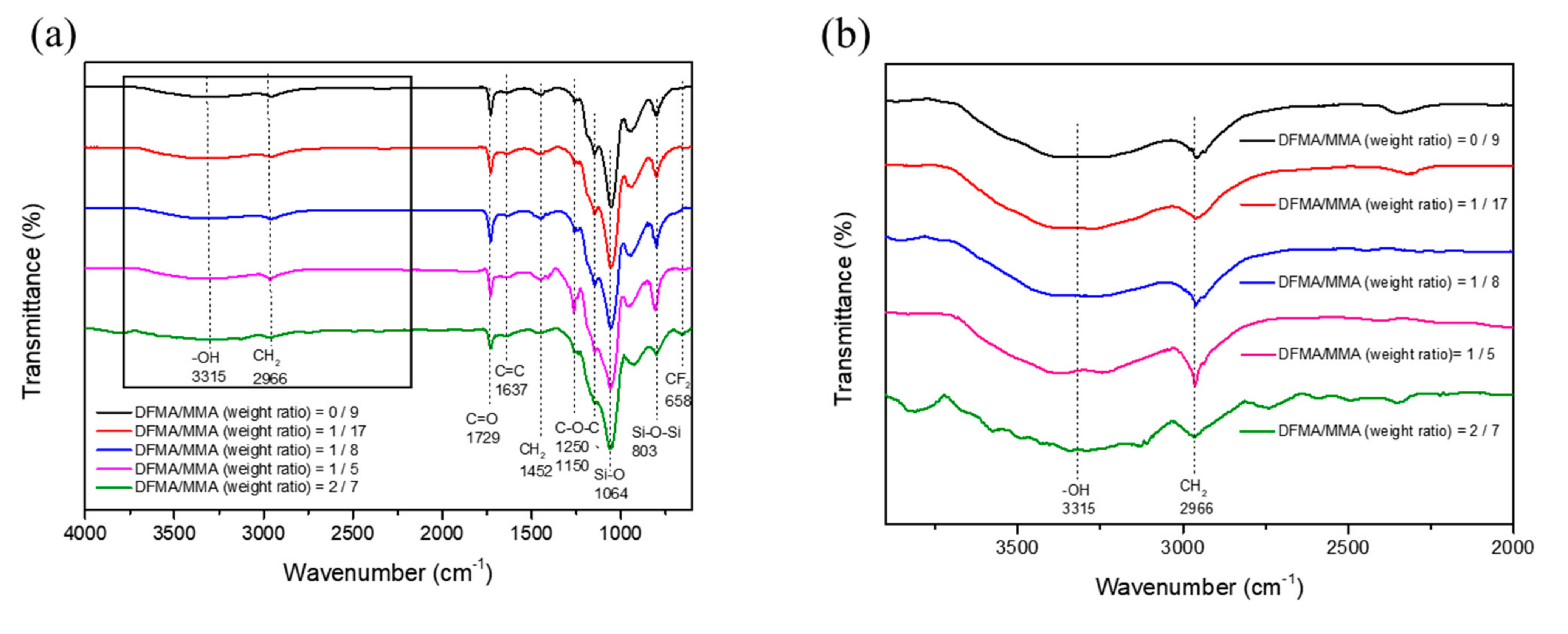 Materials 14 04261 g002