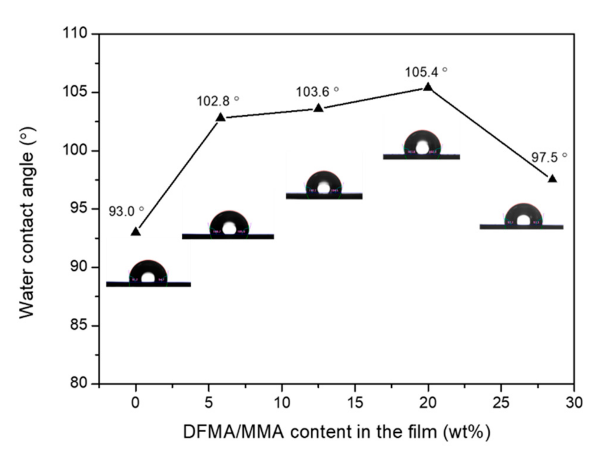 Materials 14 04261 g009