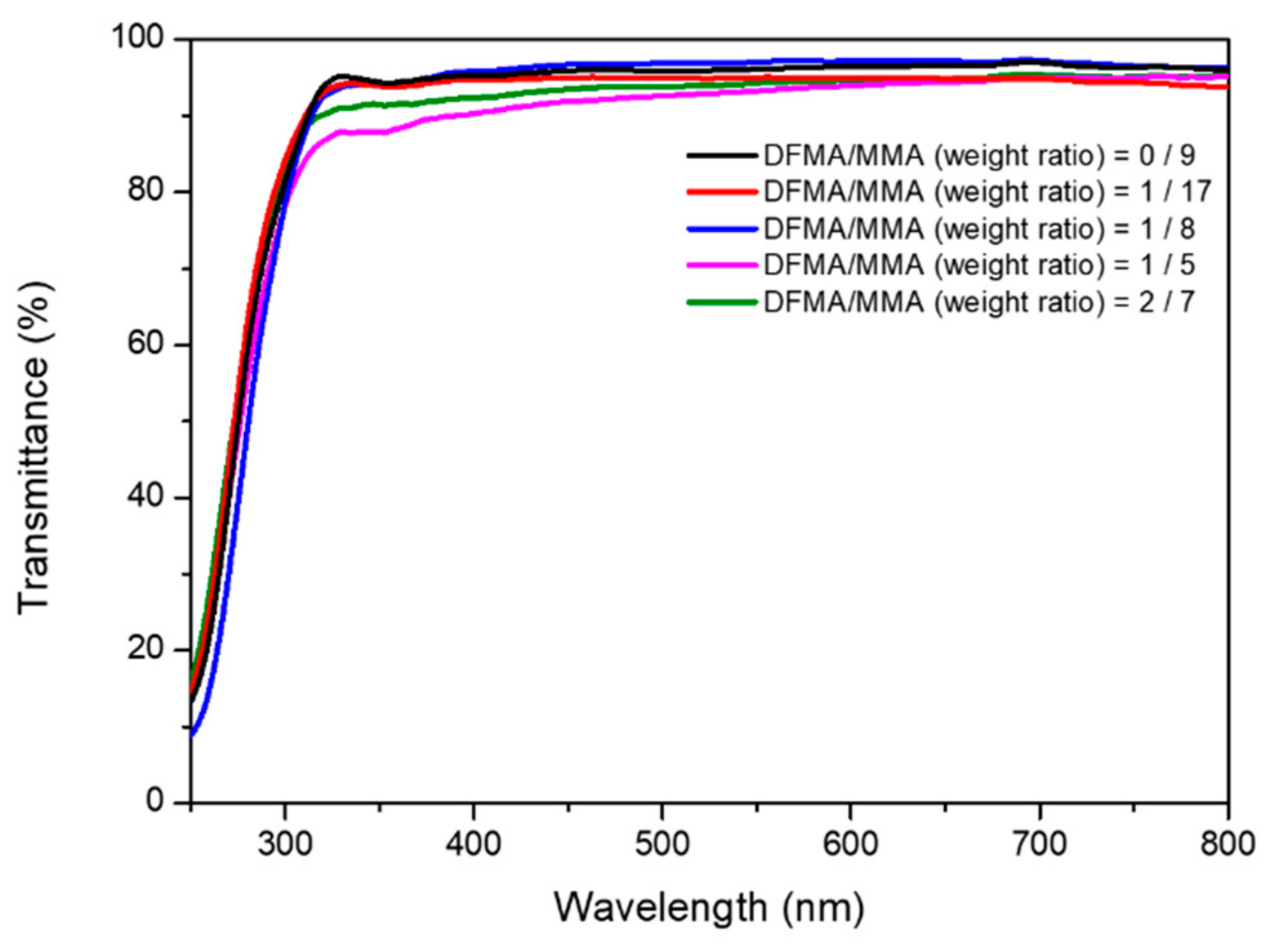 Materials 14 04261 g010