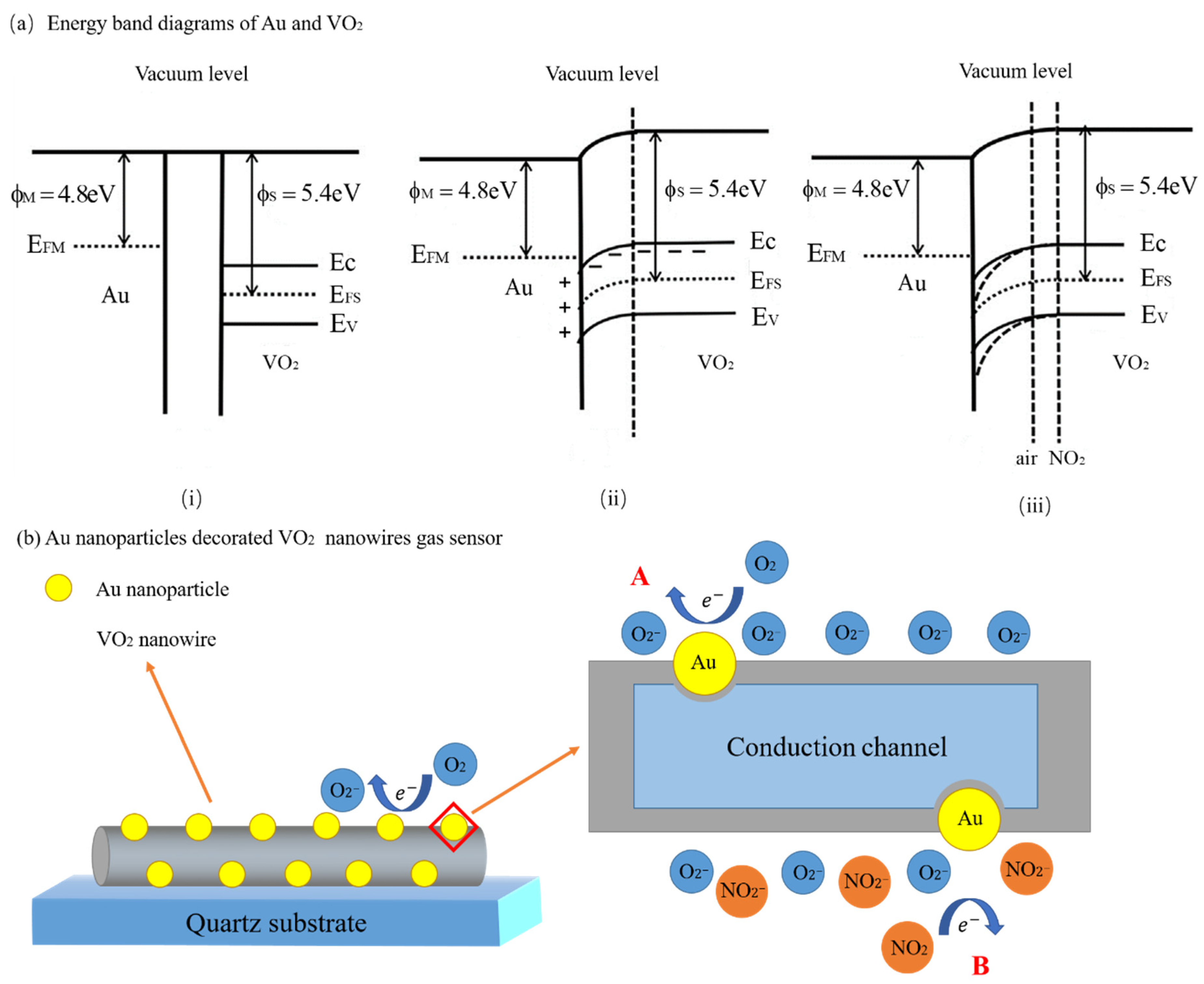 Materials 14 04263 g003 550