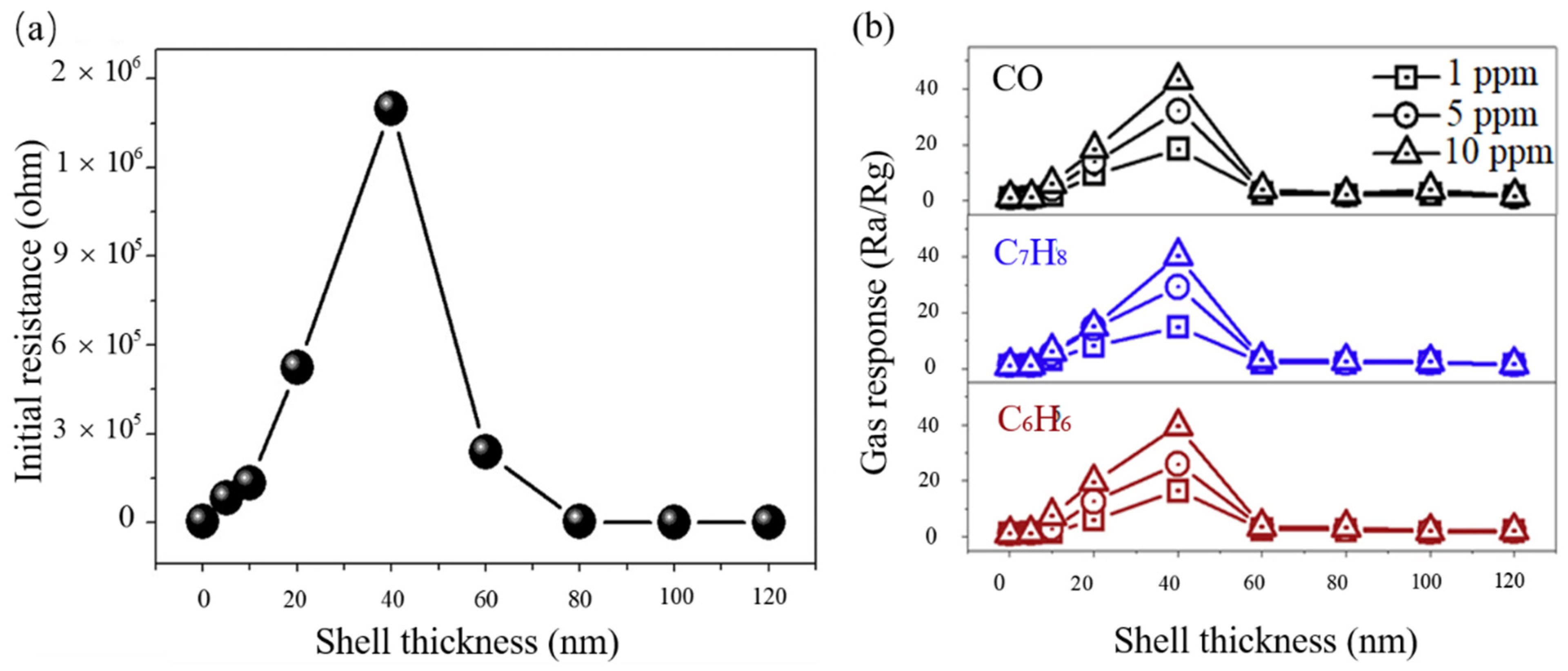 Materials 14 04263 g005 550
