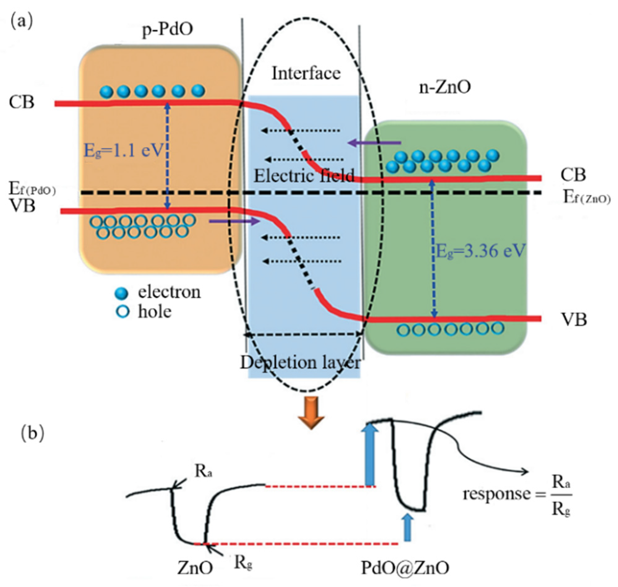 Materials 14 04263 g006 550