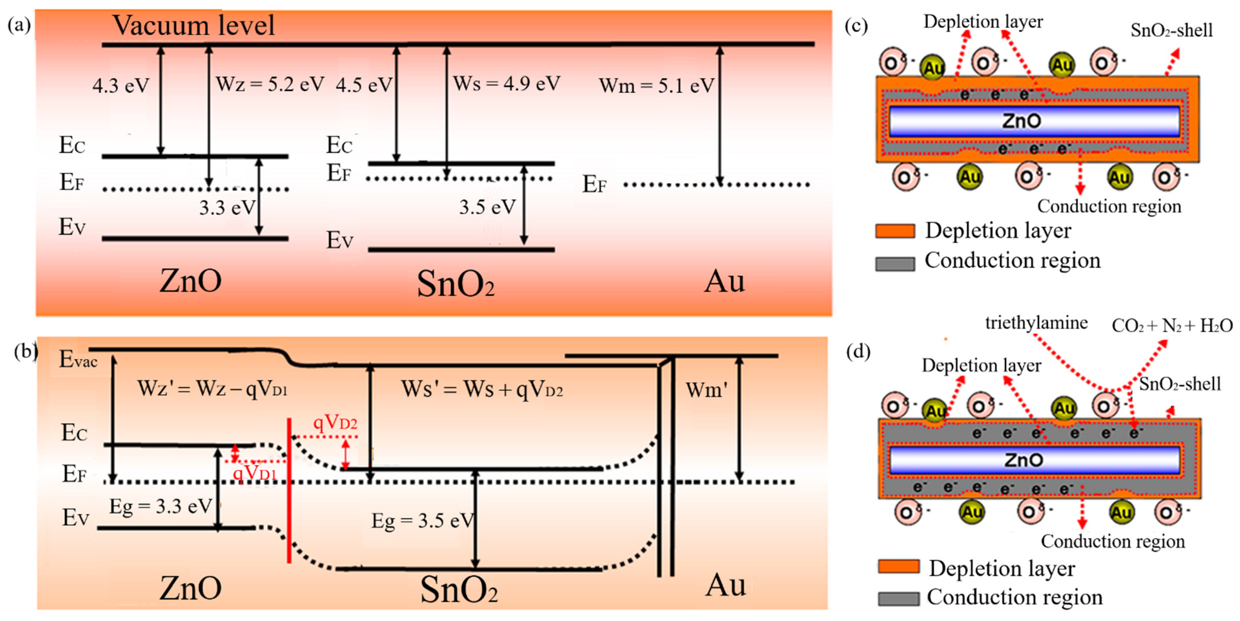 Materials 14 04263 g007 550