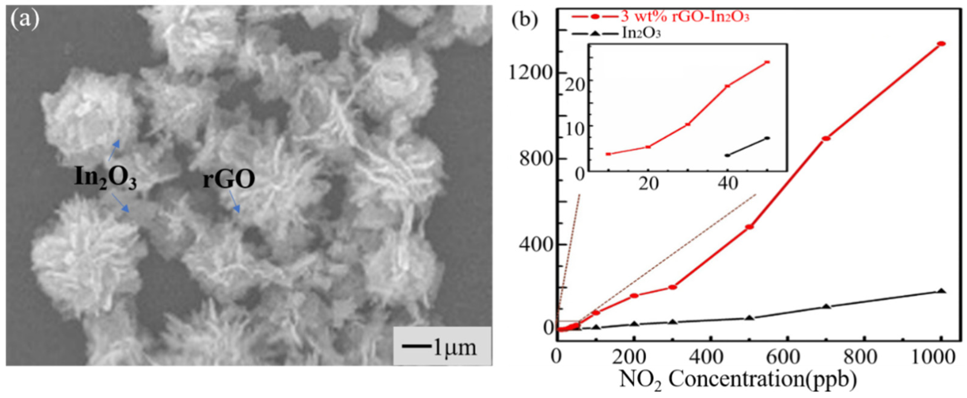 Materials 14 04263 g008 550