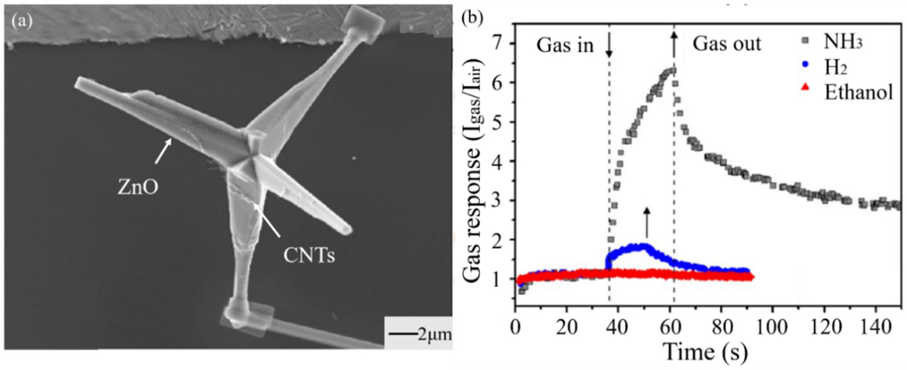 Materials 14 04263 g009 550