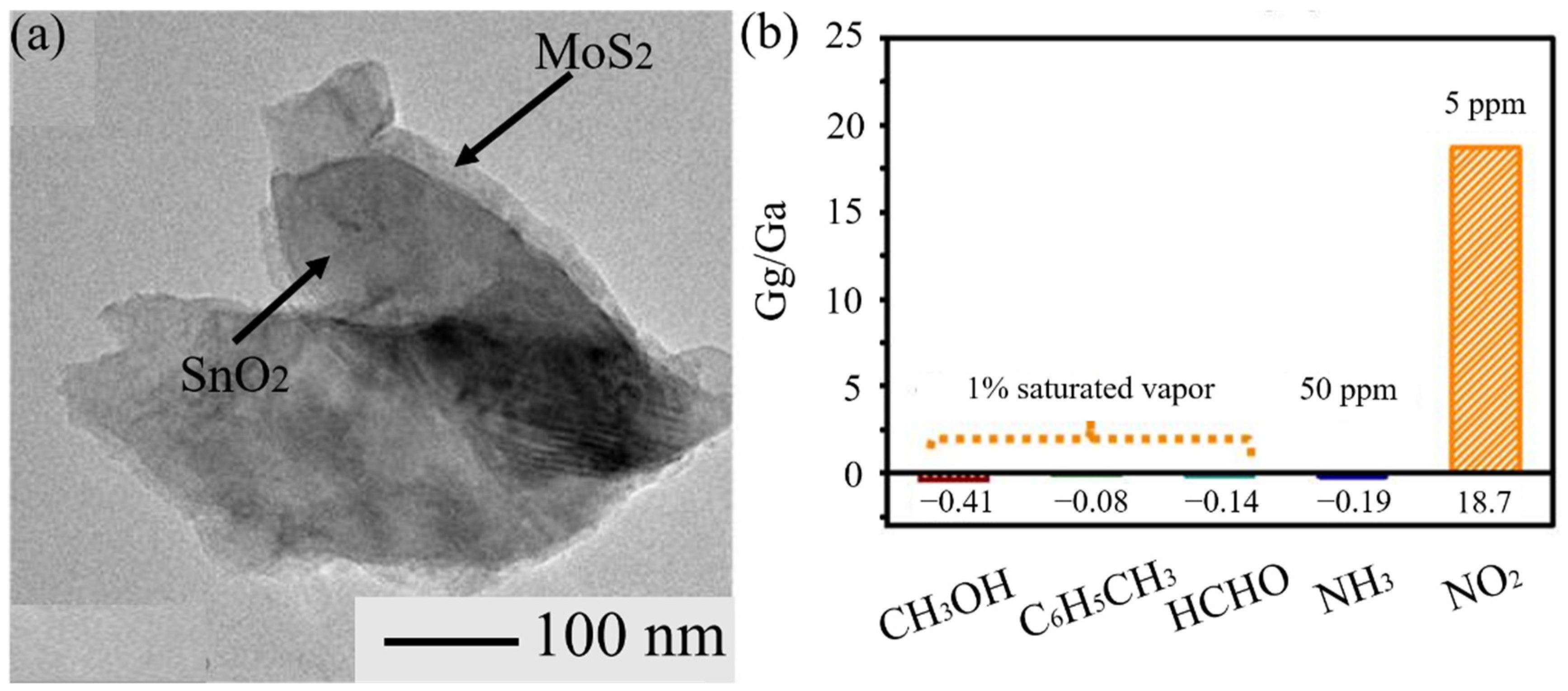 Materials 14 04263 g011 550