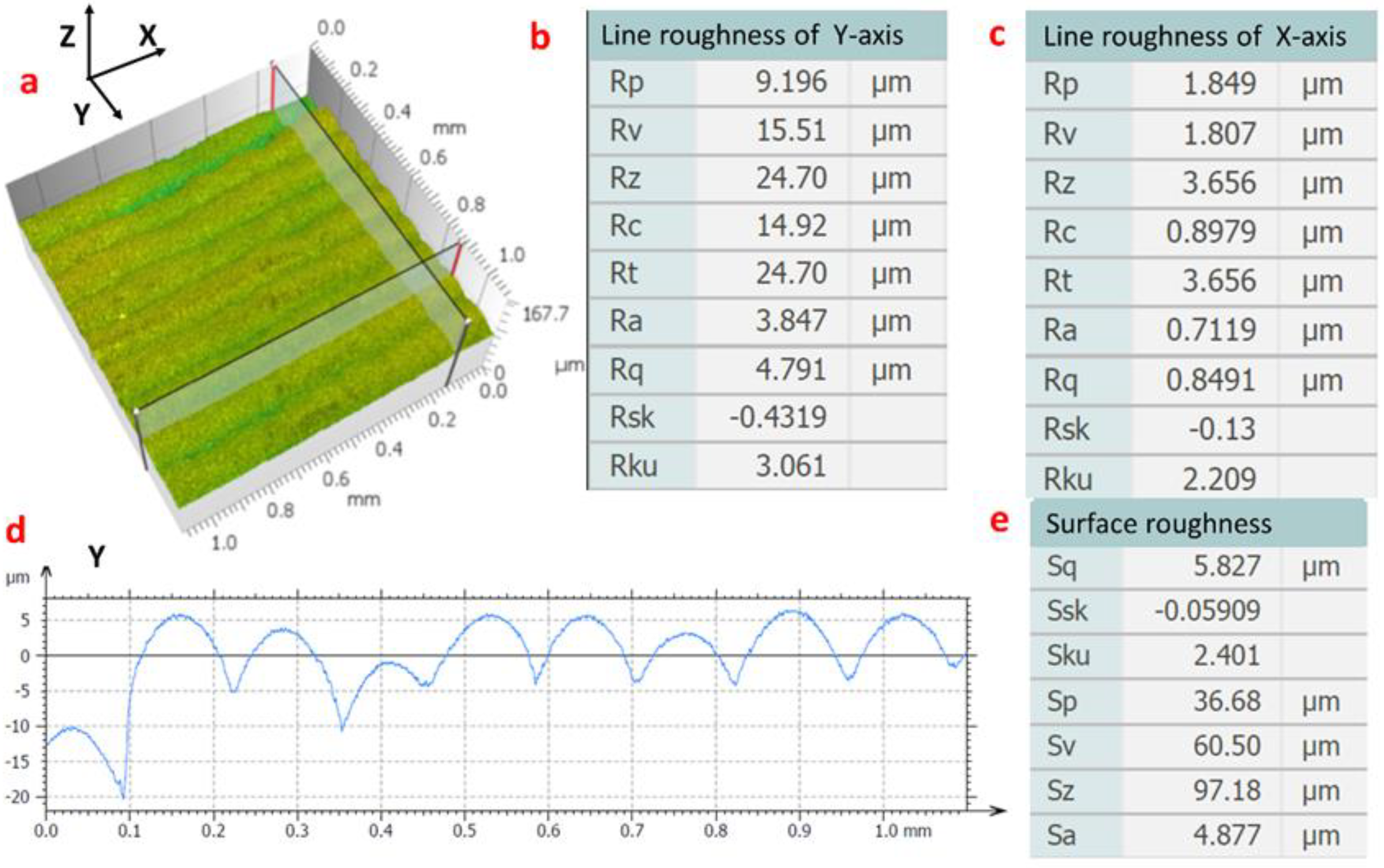 Materials 14 04265 g007