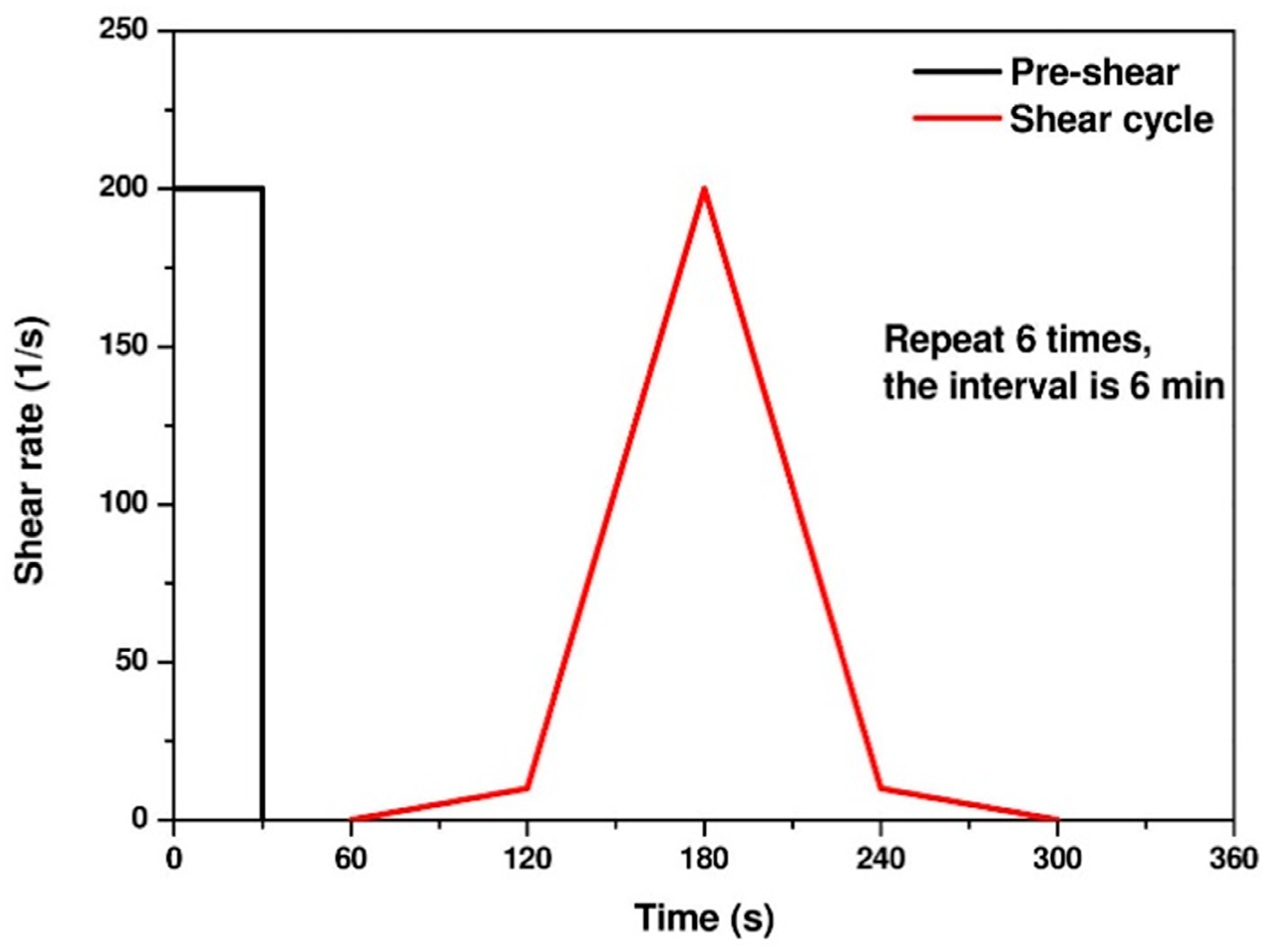 Materials 14 04266 g003
