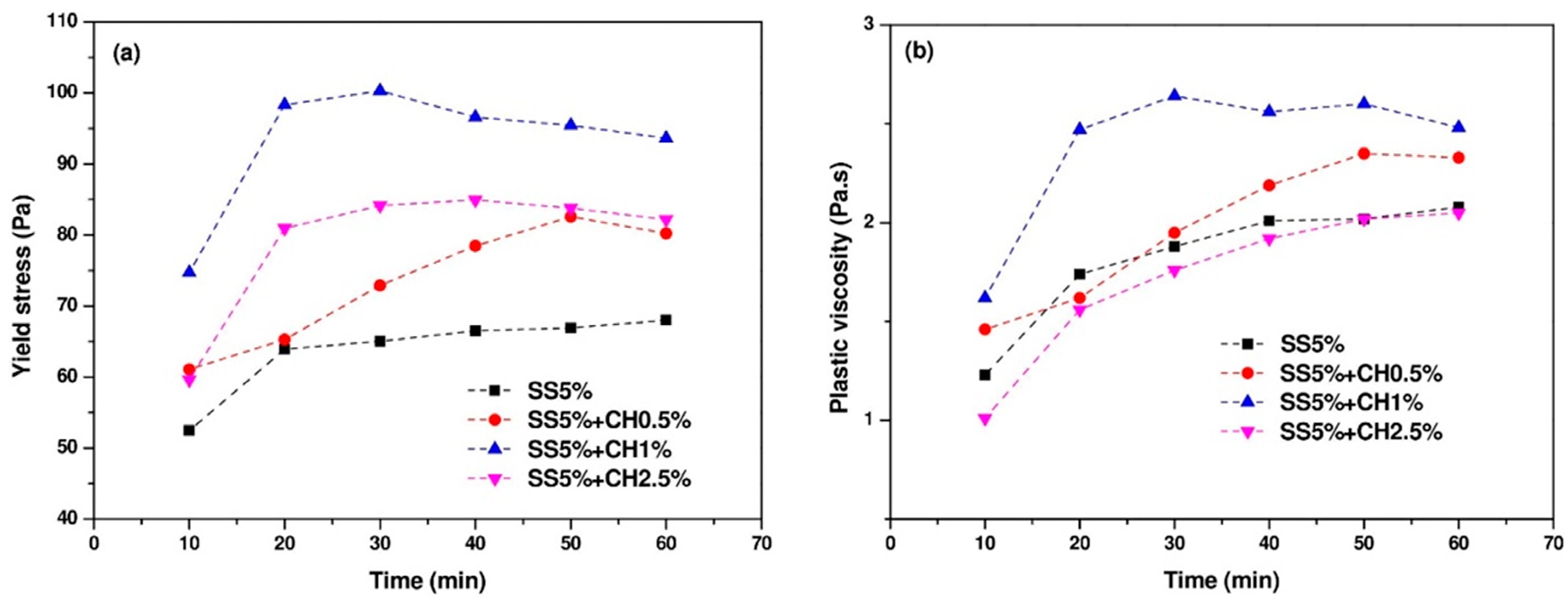 Materials 14 04266 g007