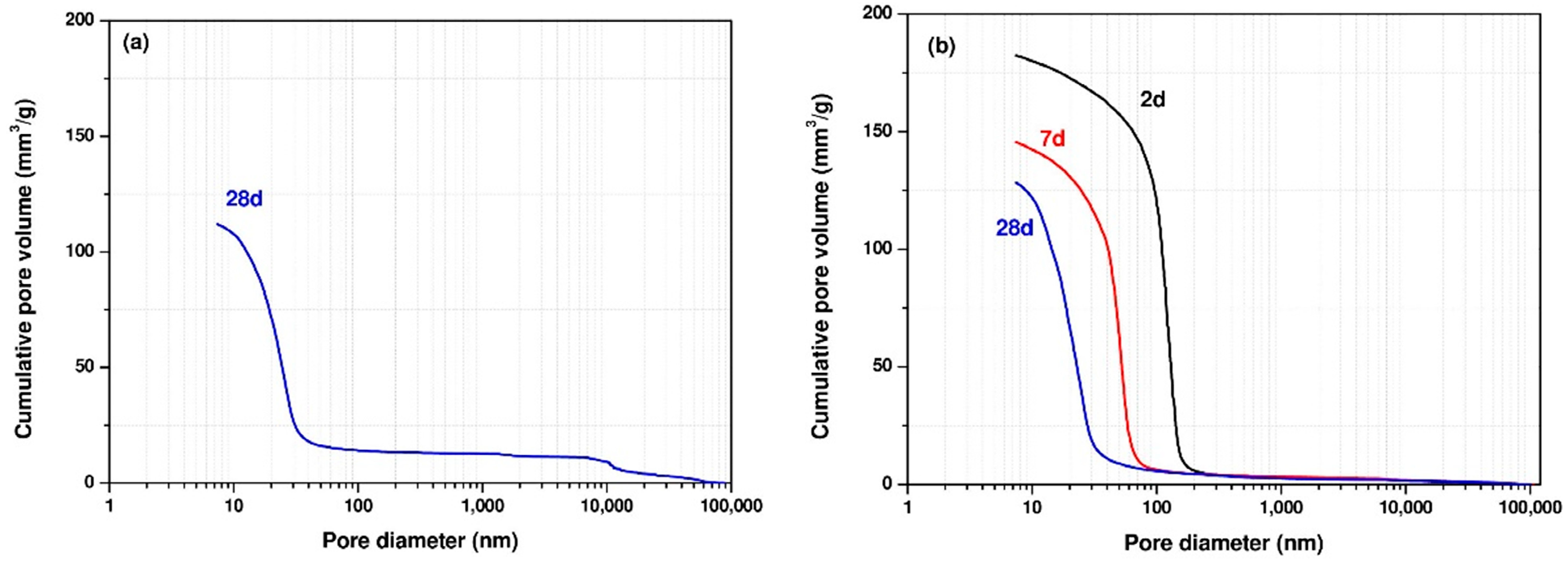 Materials 14 04266 g008