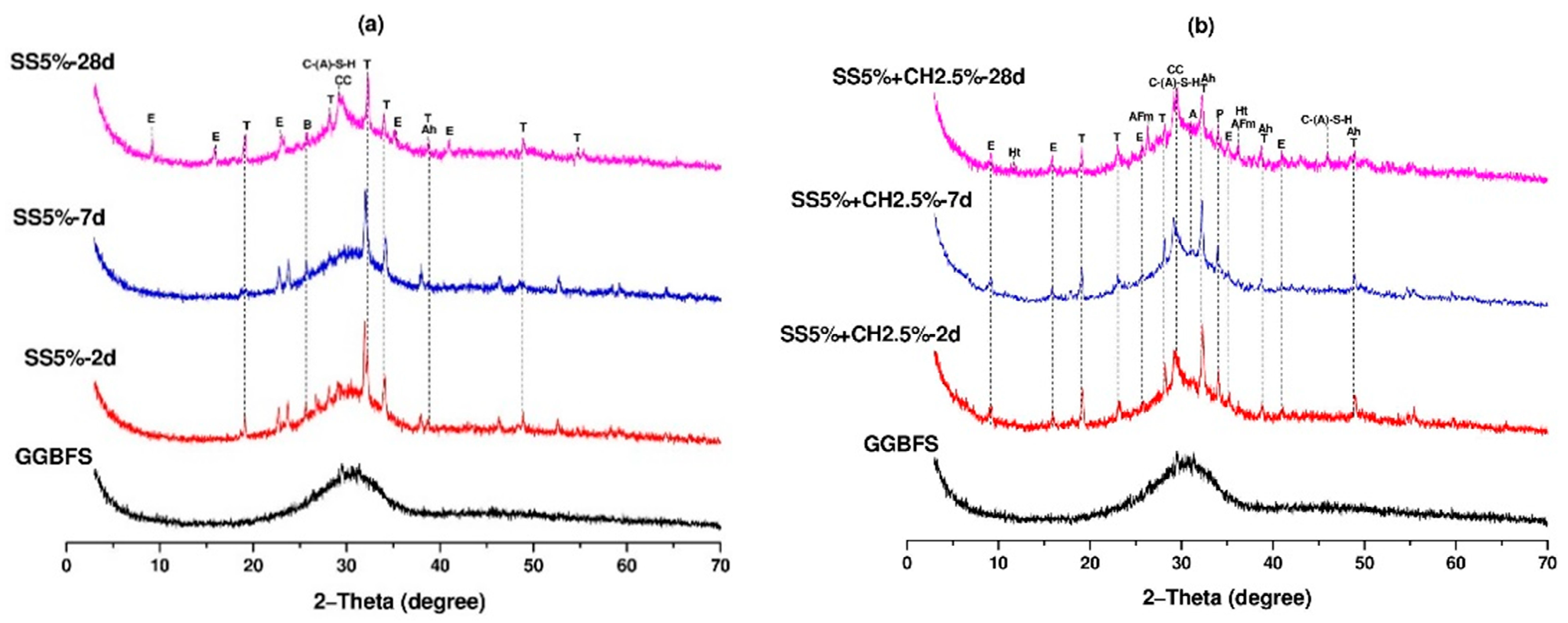 Materials 14 04266 g012