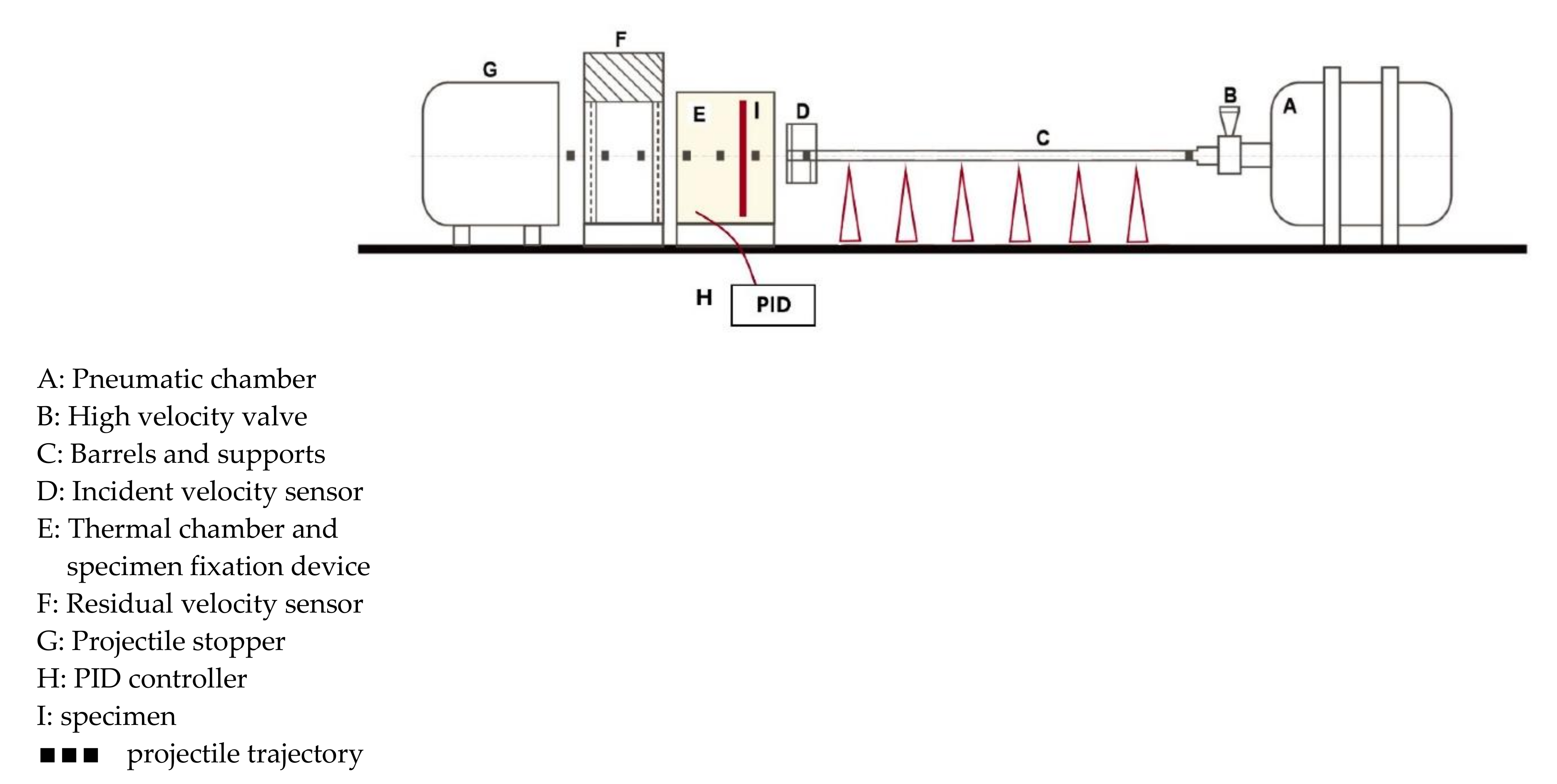 Materials 14 04268 g001 550